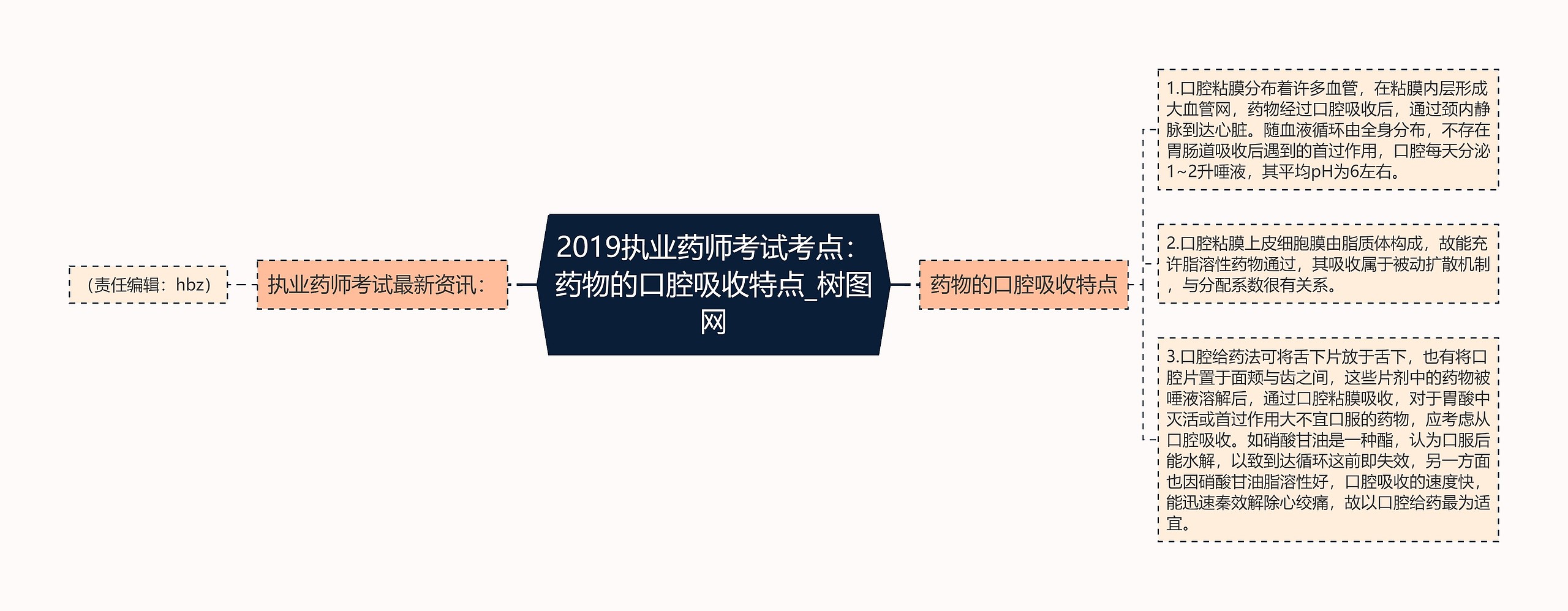 2019执业药师考试考点:药物的口腔吸收特点 2019执业药师考试考点:药物的口腔吸收特点