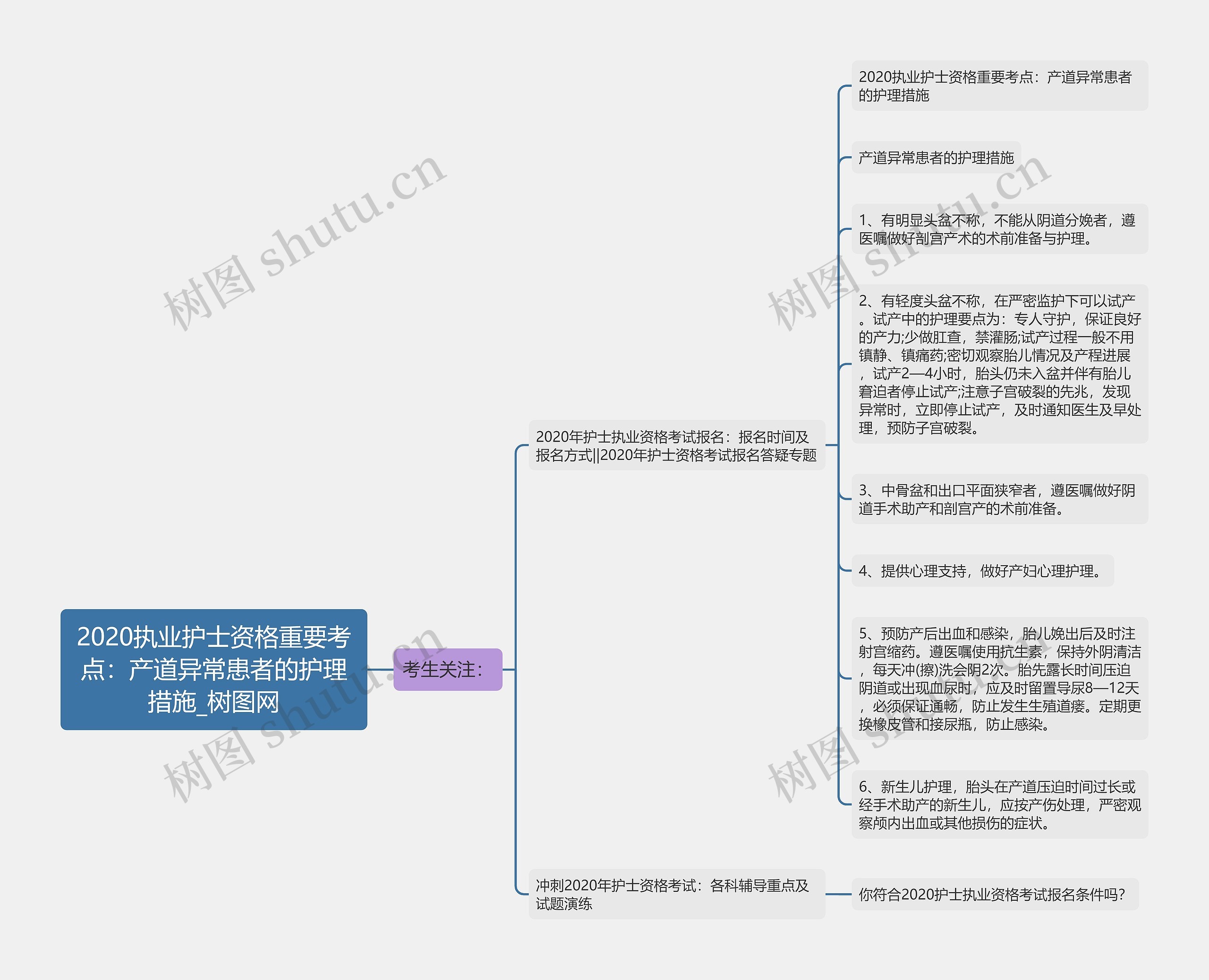 2020执业护士资格重要考点：产道异常患者的护理措施