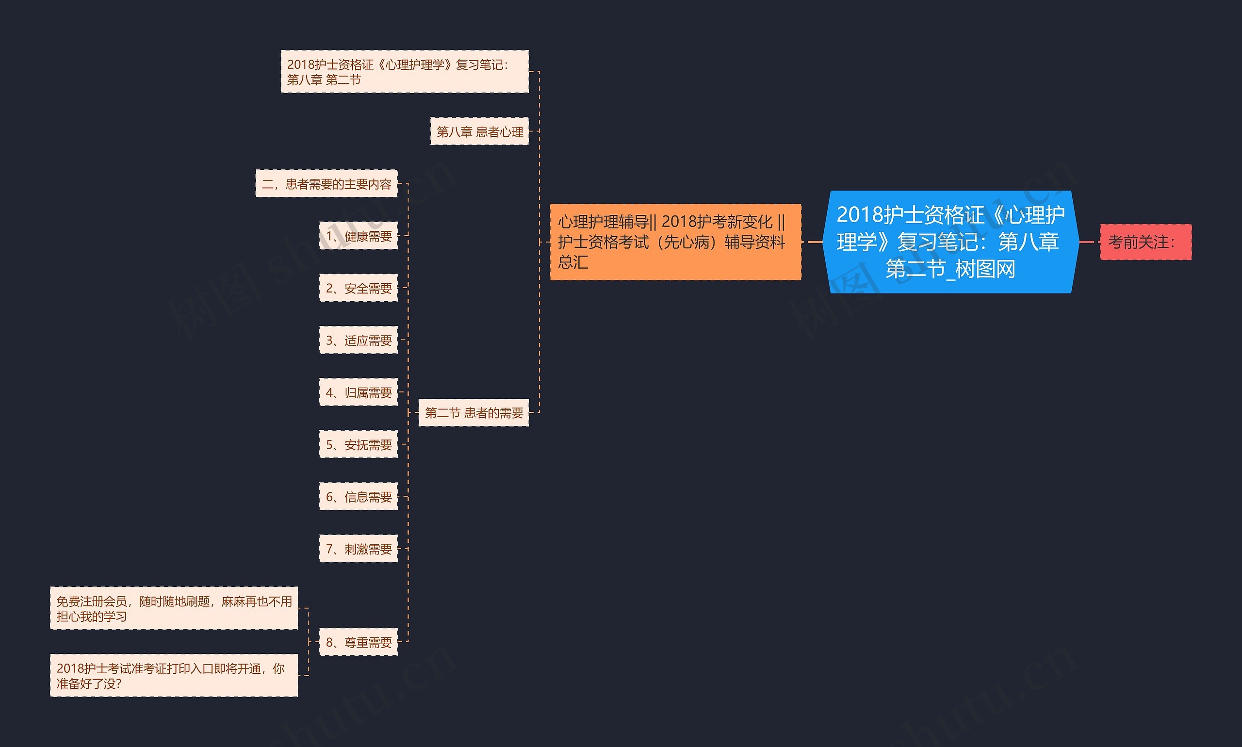 2018护士资格证《心理护理学》复习笔记：第八章 第二节