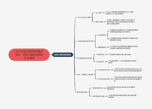 2021年执业药师考试重点知识：特殊人群的用药指导