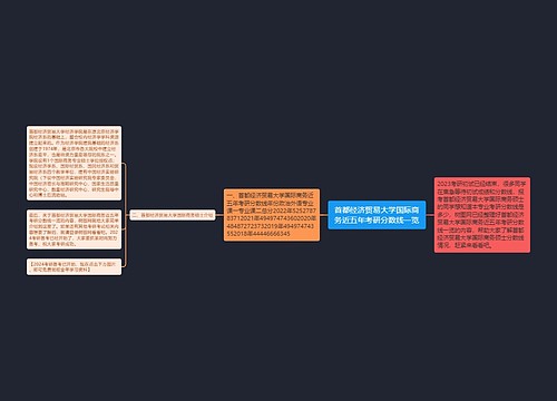 首都经济贸易大学国际商务近五年考研分数线一览