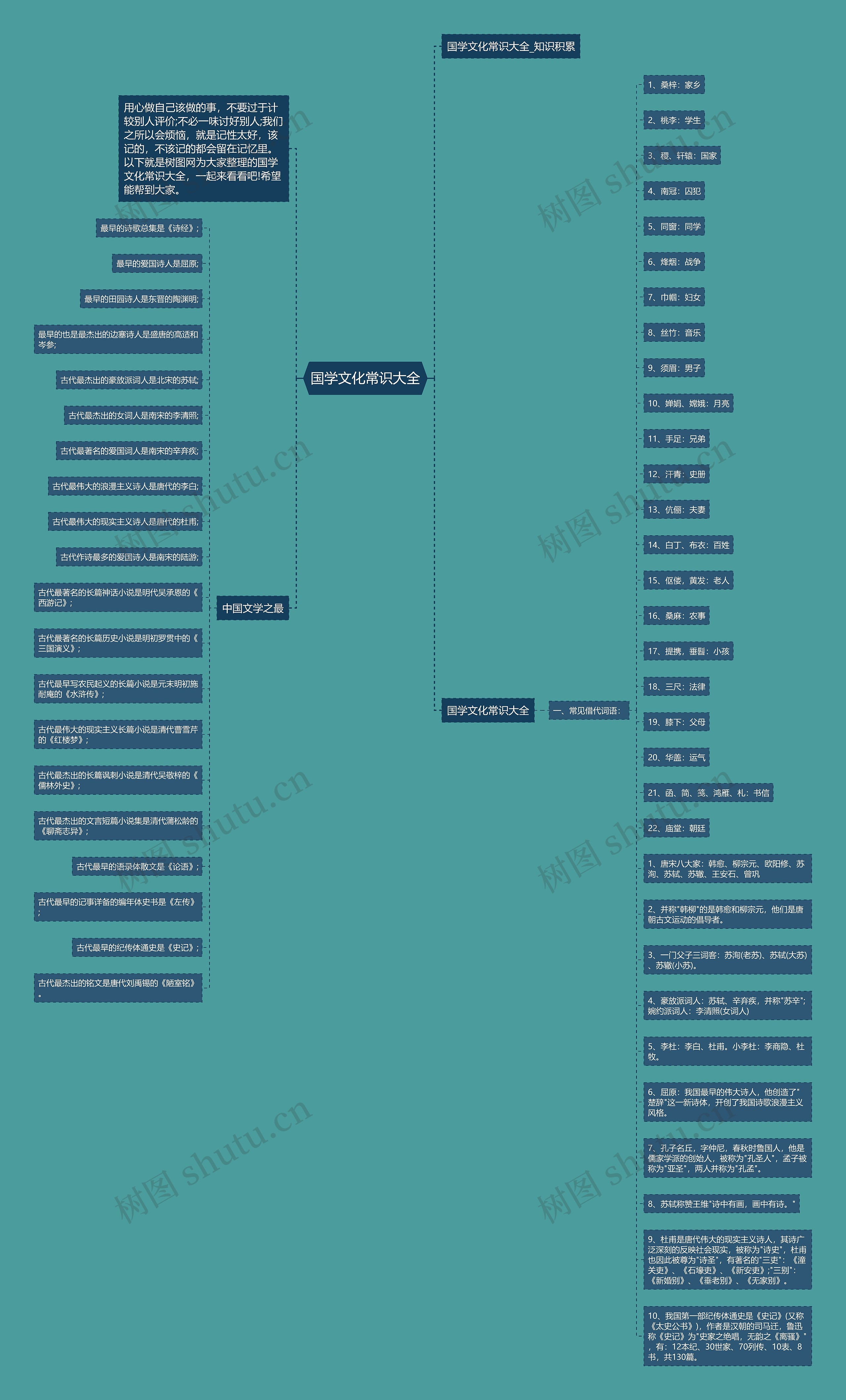 国学文化常识大全思维导图