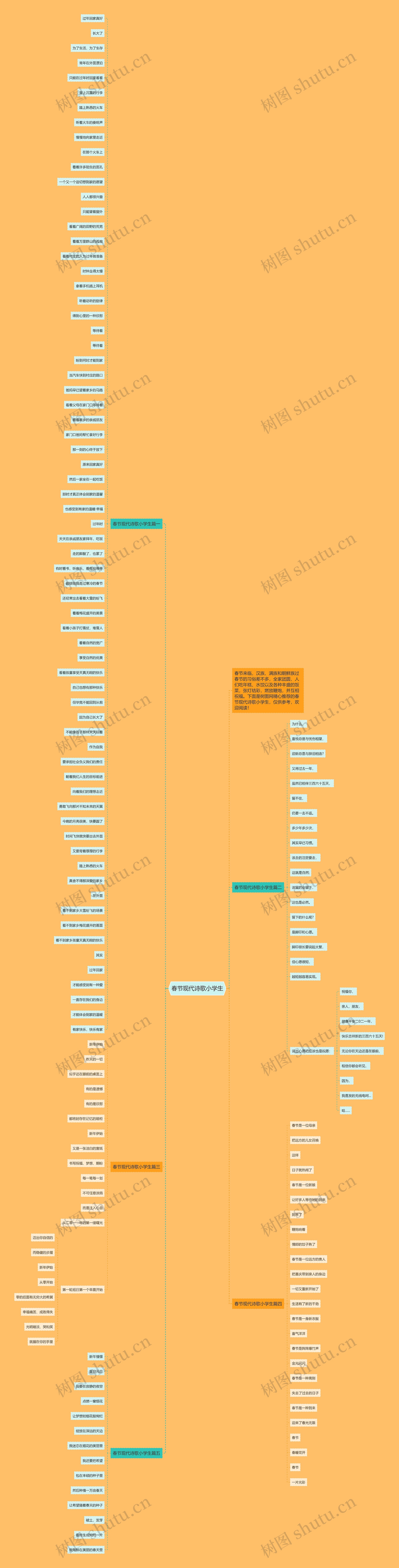 春节现代诗歌小学生思维导图