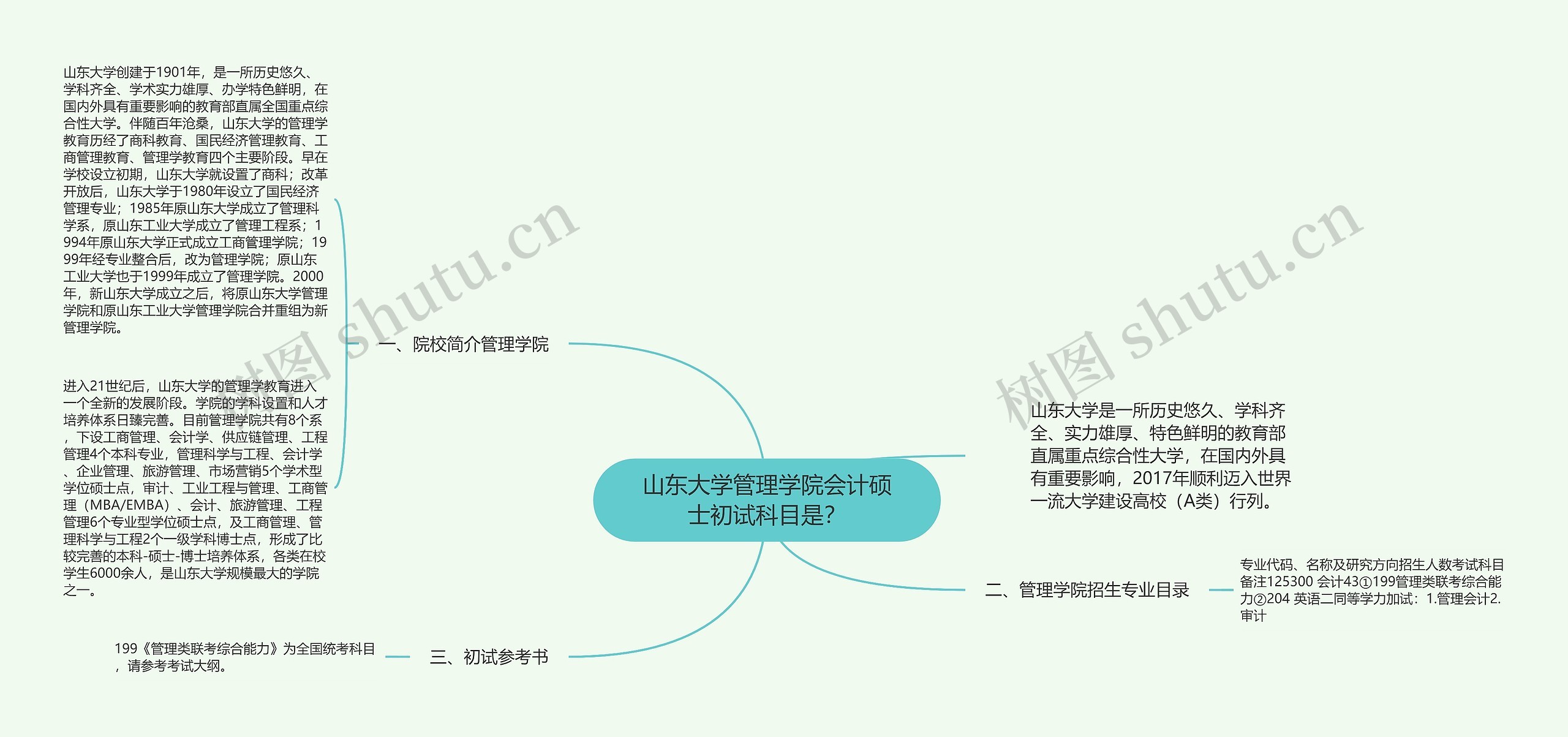 山东大学管理学院会计硕士初试科目是？