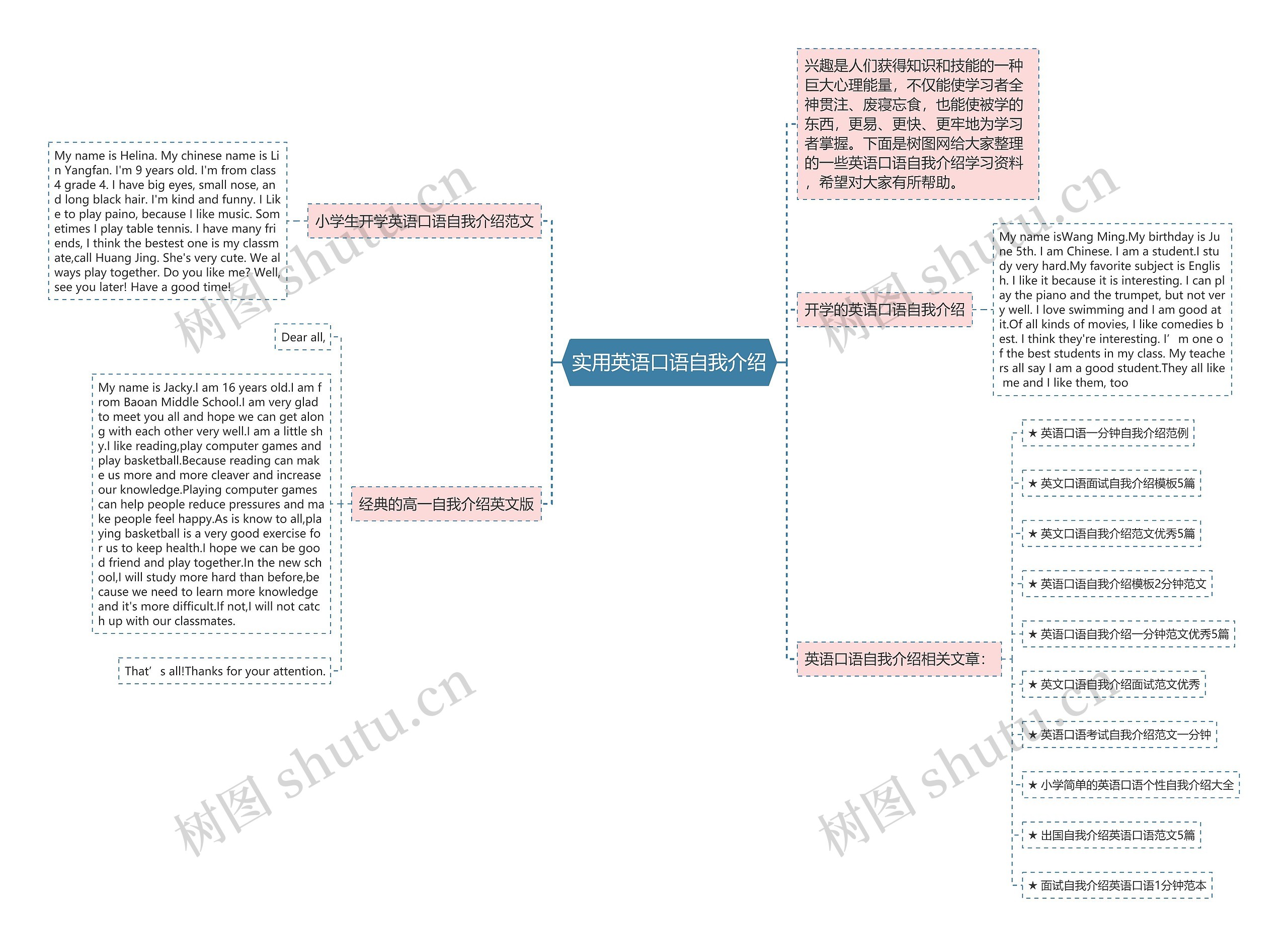 实用英语口语自我介绍