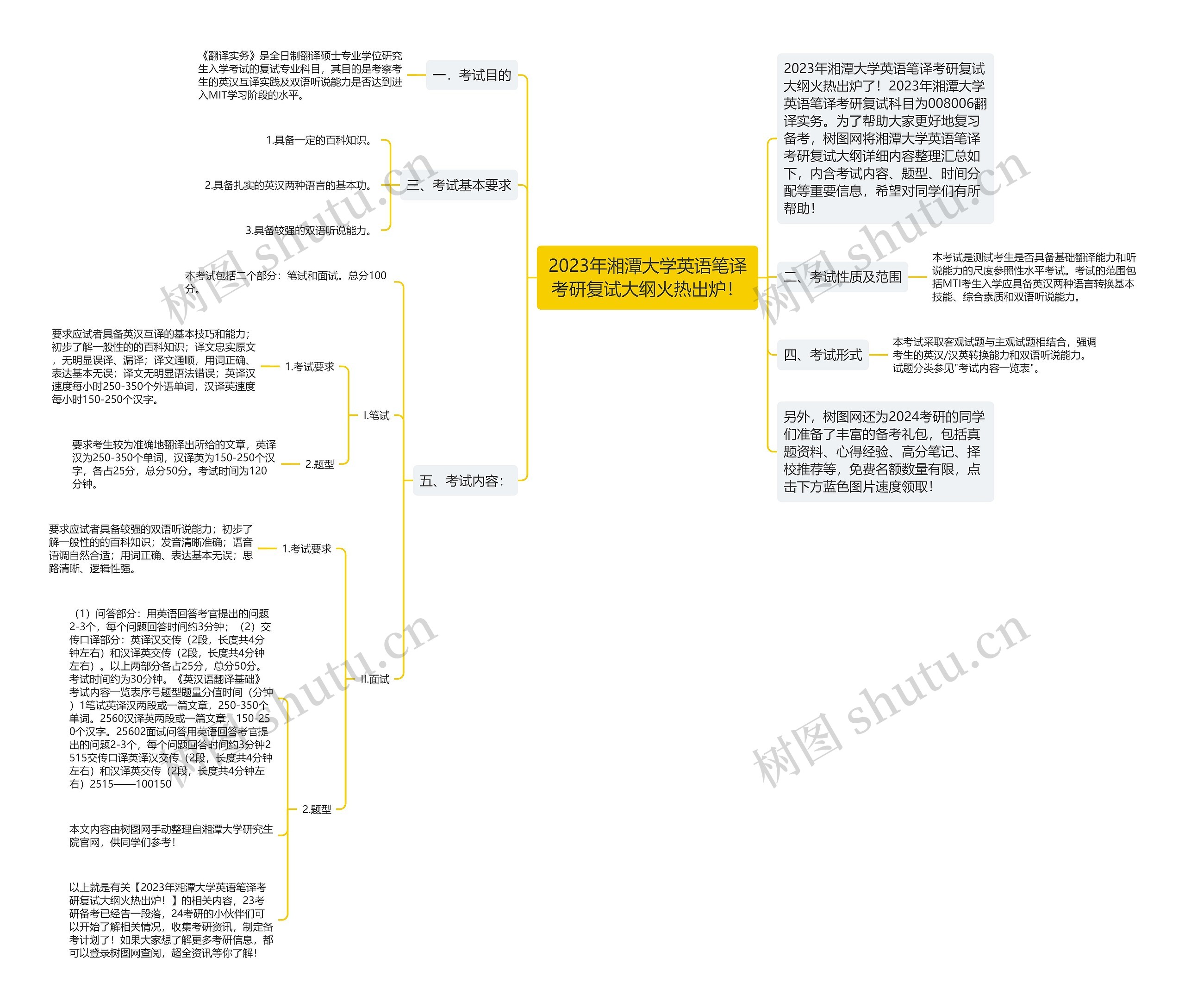 2023年湘潭大学英语笔译考研复试大纲火热出炉！思维导图