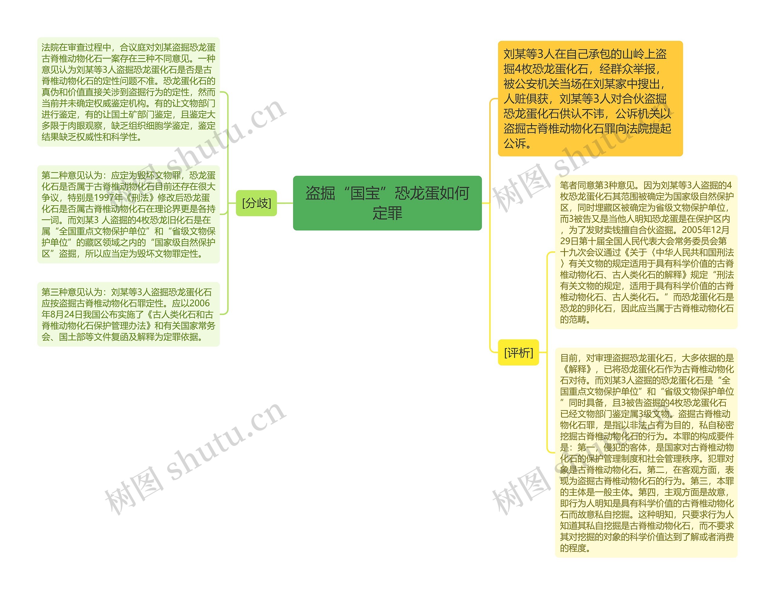 盗掘“国宝”恐龙蛋如何定罪