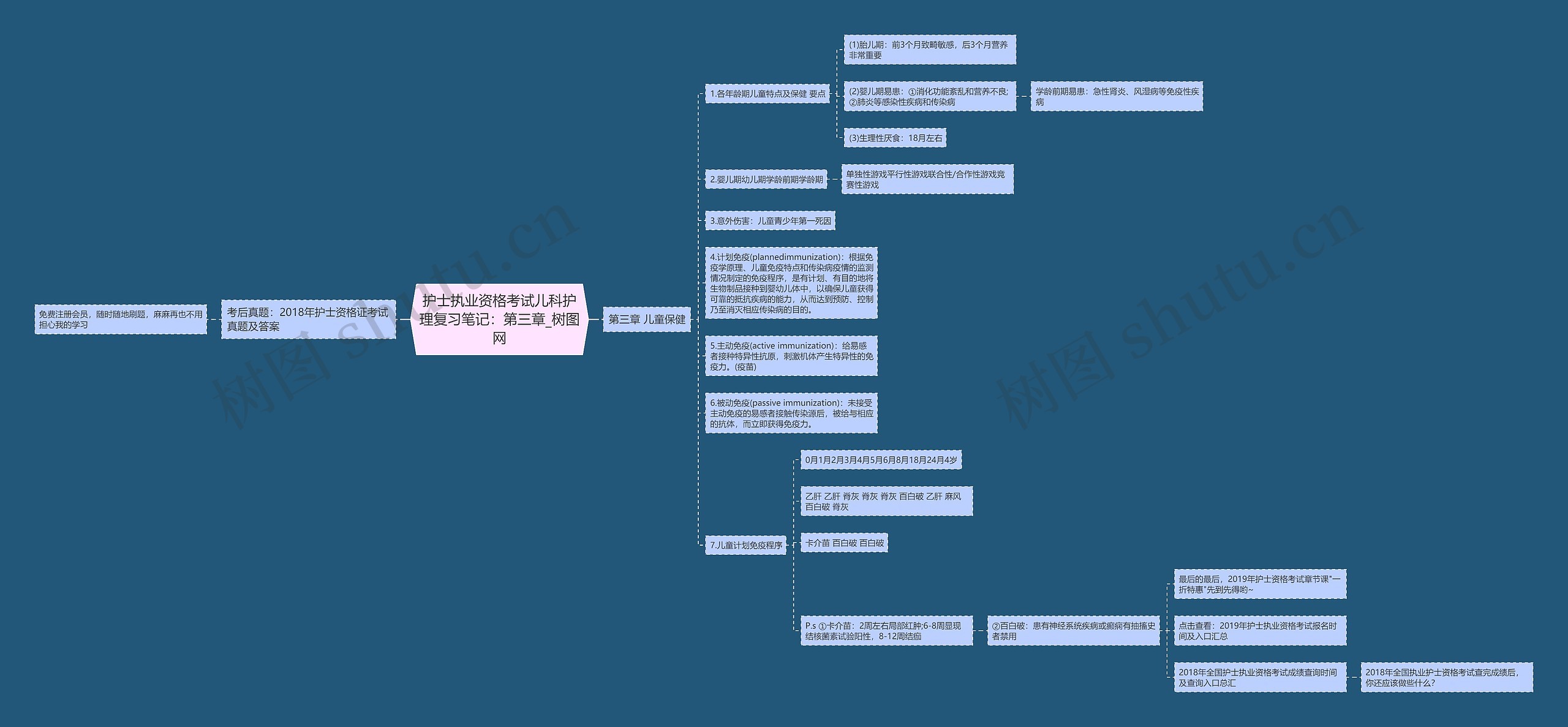 护士执业资格考试儿科护理复习笔记:第三章 护士执业资格考试儿科护理复习笔记:第三章