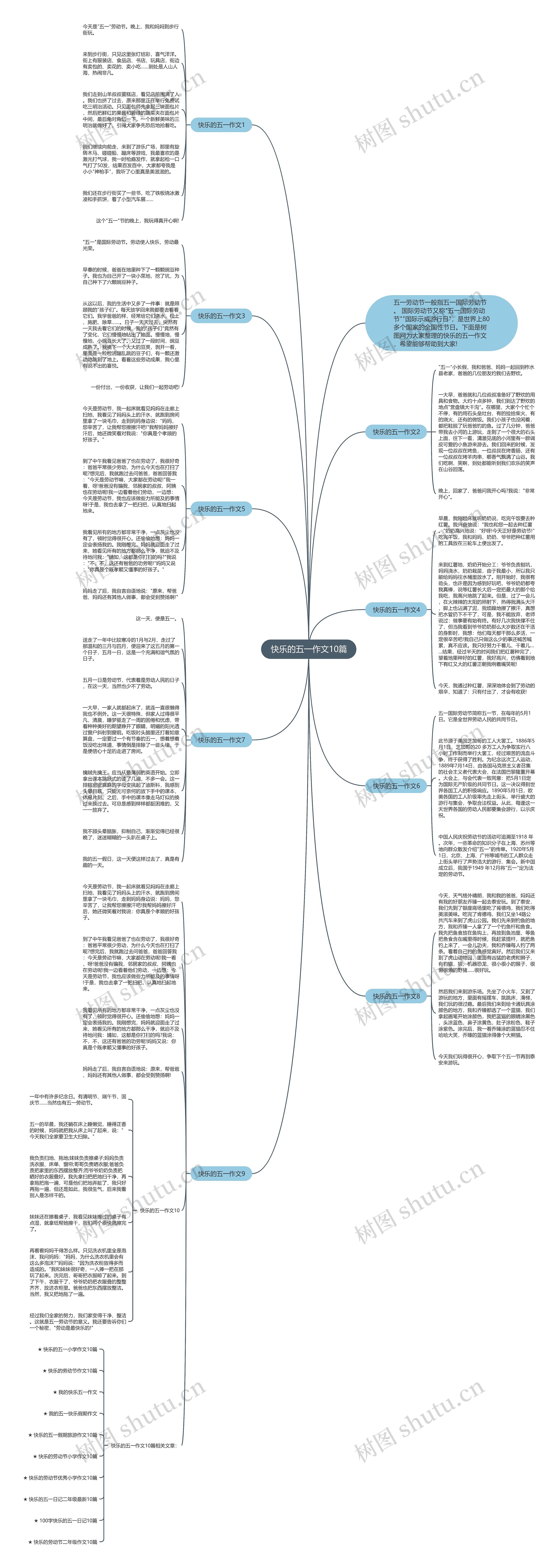 快乐的五一作文10篇思维导图