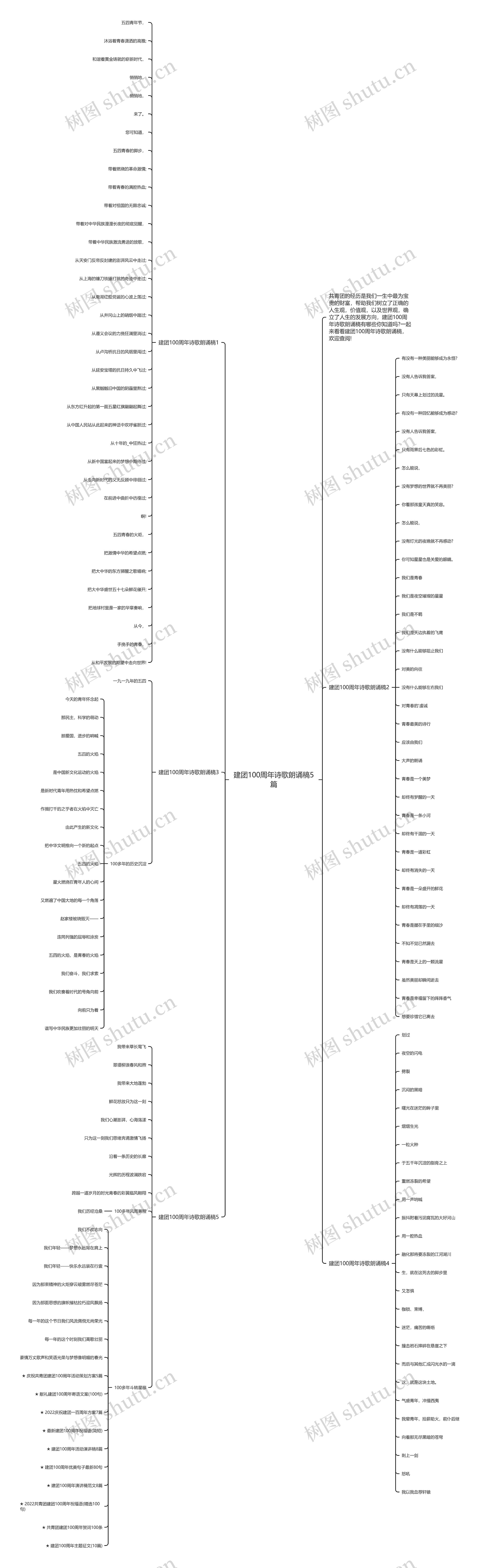建团100周年诗歌朗诵稿5篇思维导图