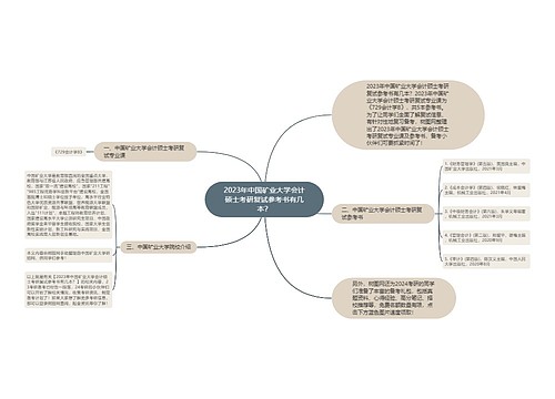 2023年中国矿业大学会计硕士考研复试参考书有几本？