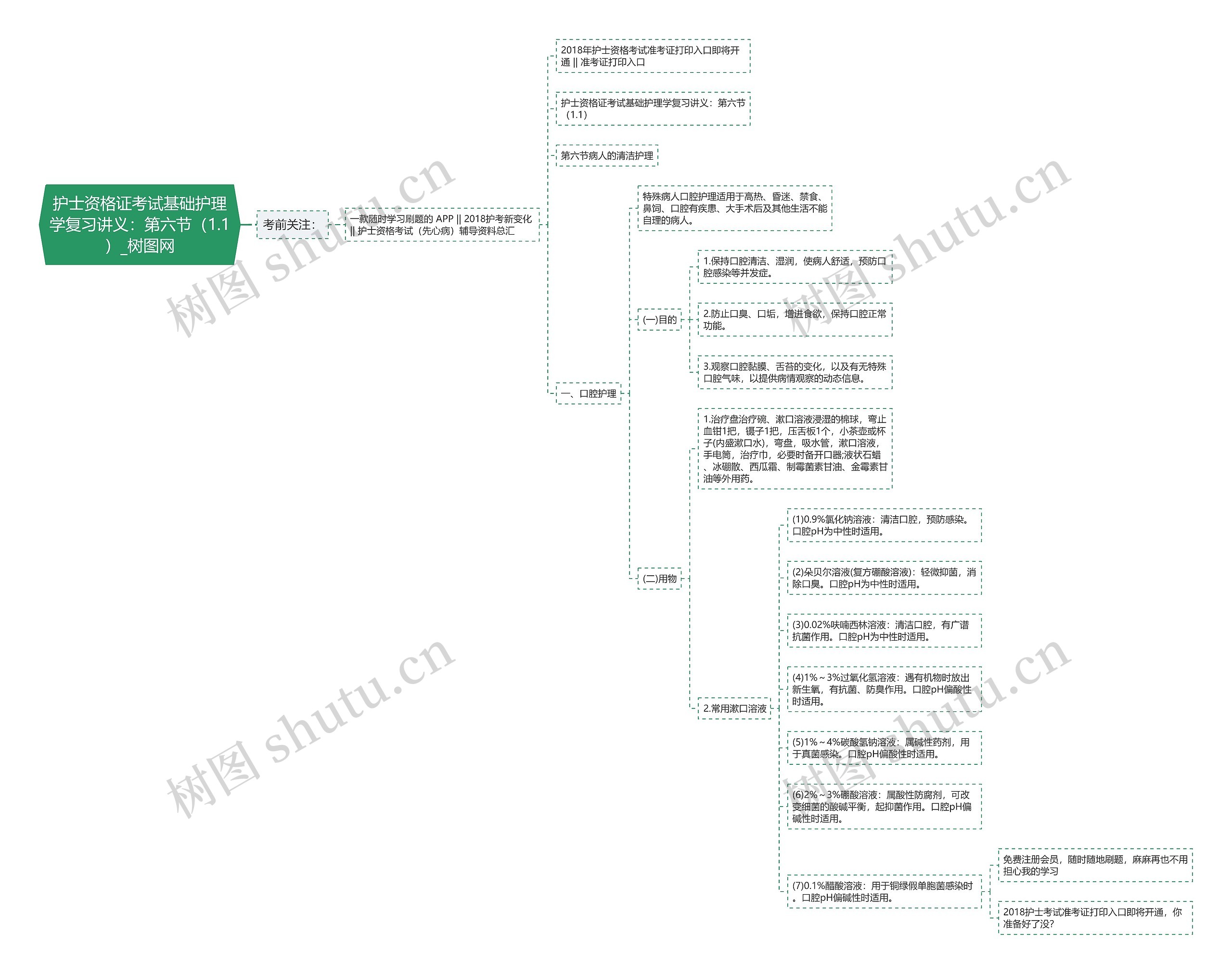 护士资格证考试基础护理学复习讲义：第六节（1.1）思维导图