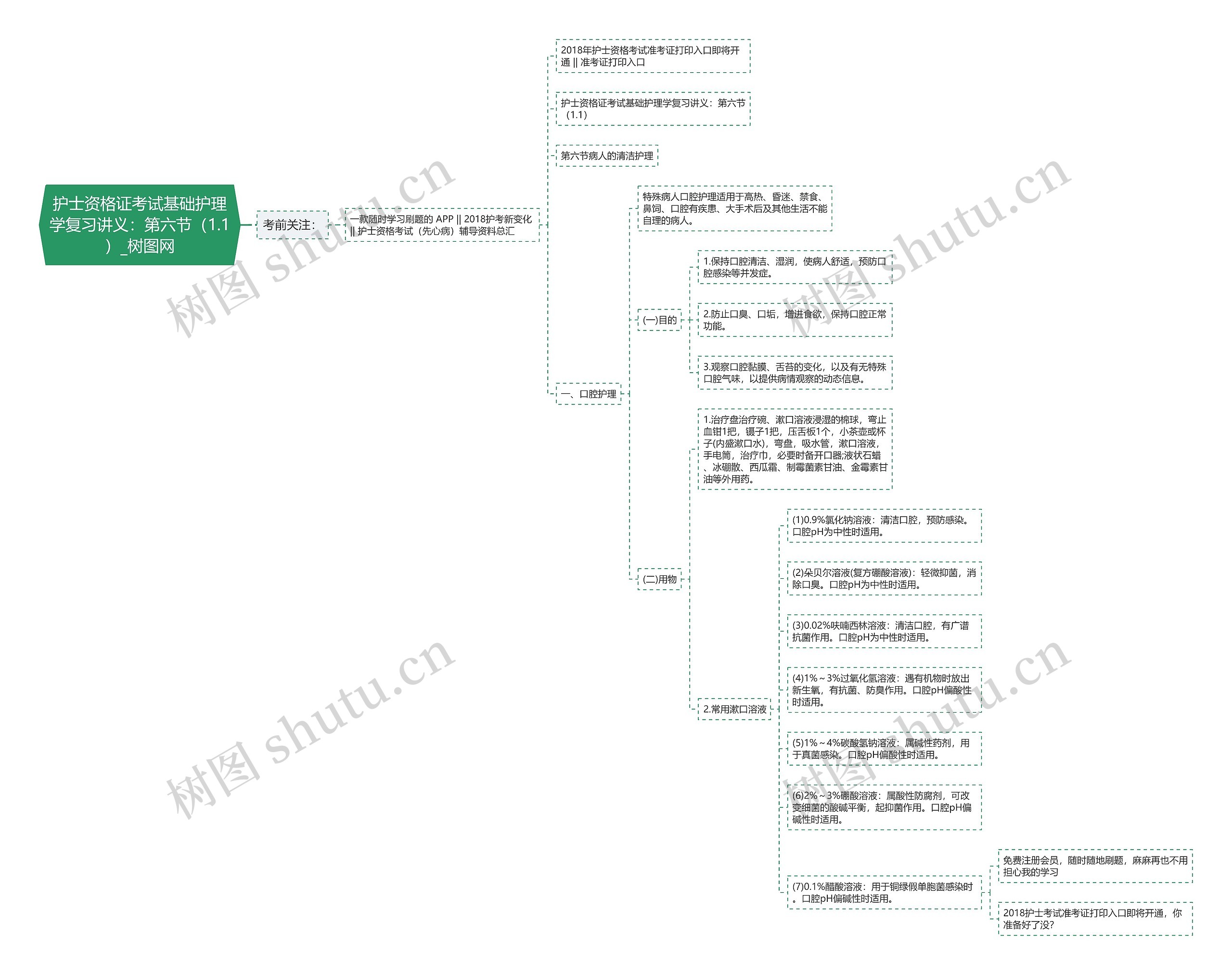 护士资格证考试基础护理学复习讲义:第六节(1.1) 护士资格证考试基础护理学复习讲义:第六节(1.1)