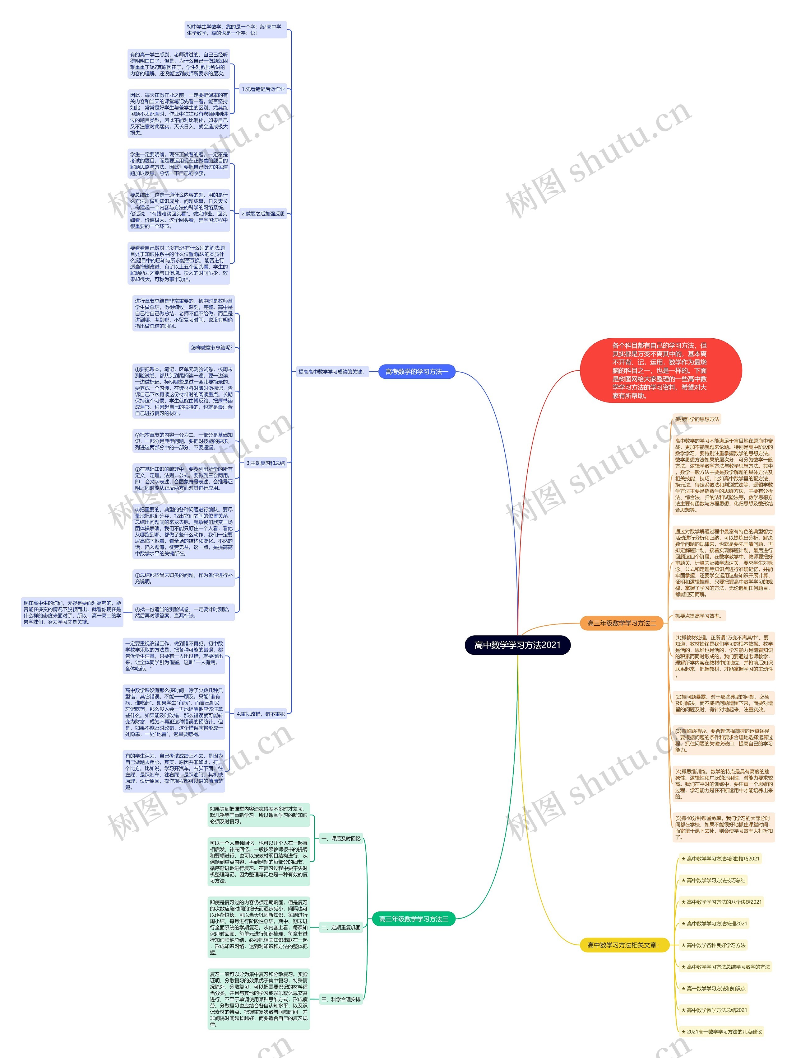 高中数学学习方法2021思维导图