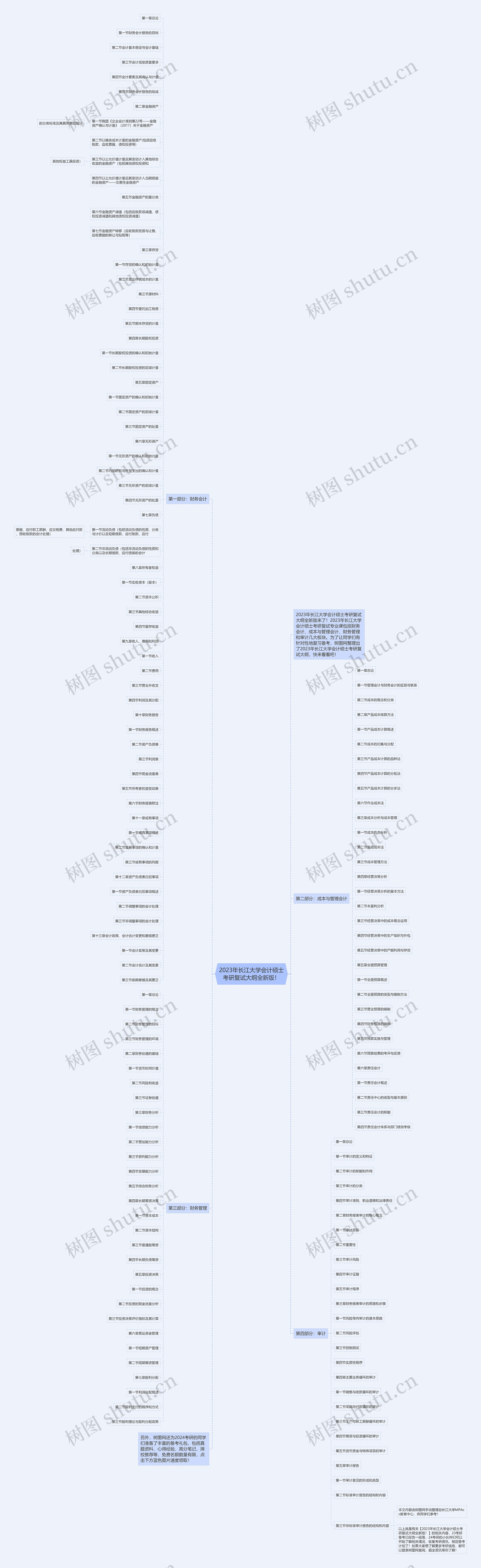 2023年长江大学会计硕士考研复试大纲全新版！思维导图