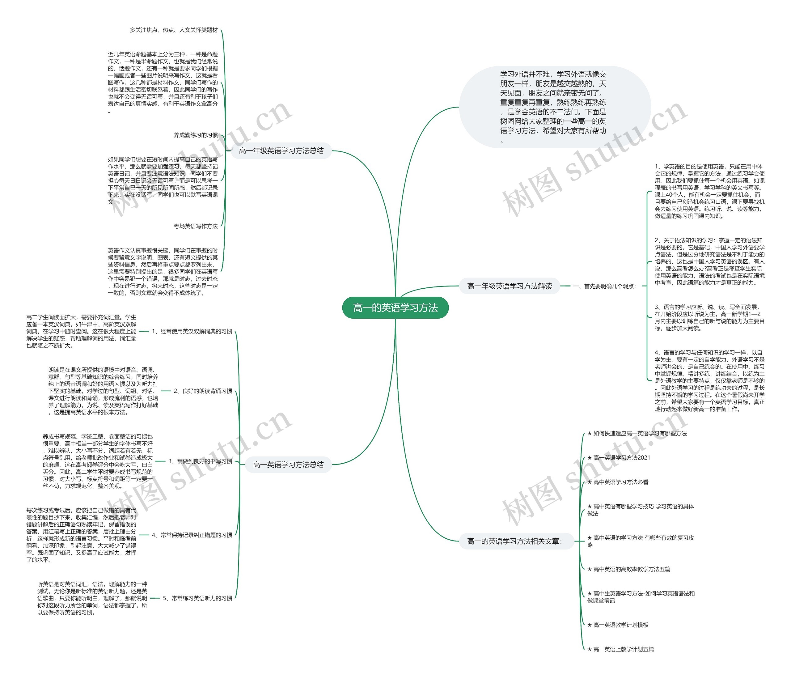 高一的英语学习方法思维导图