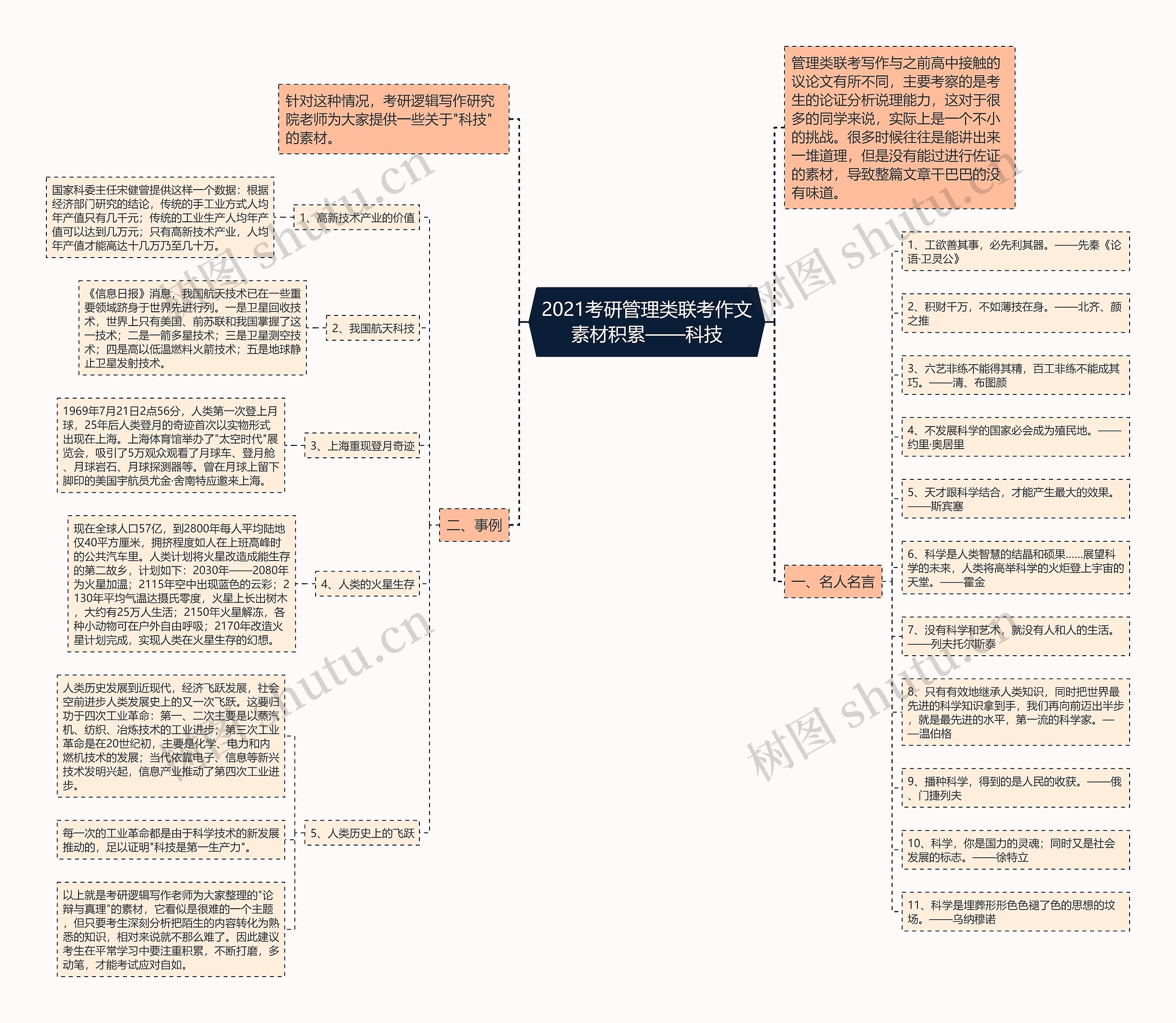 2021考研管理类联考作文素材积累——科技 2021考研管理类联考作文素材积累——科技