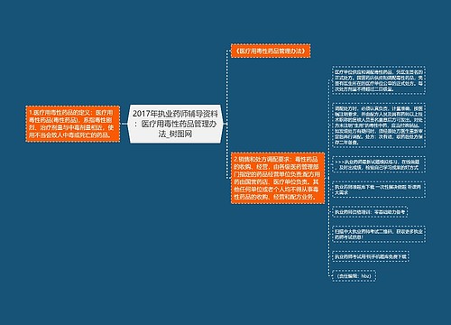 2017年执业药师辅导资料：医疗用毒性药品管理办法