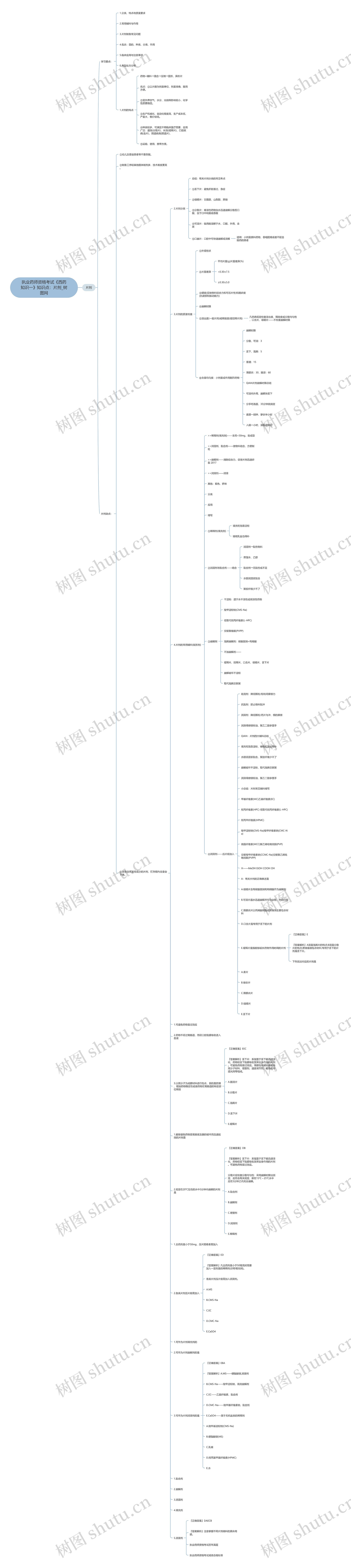 执业药师资格考试《西药知识一》知识点：片剂思维导图