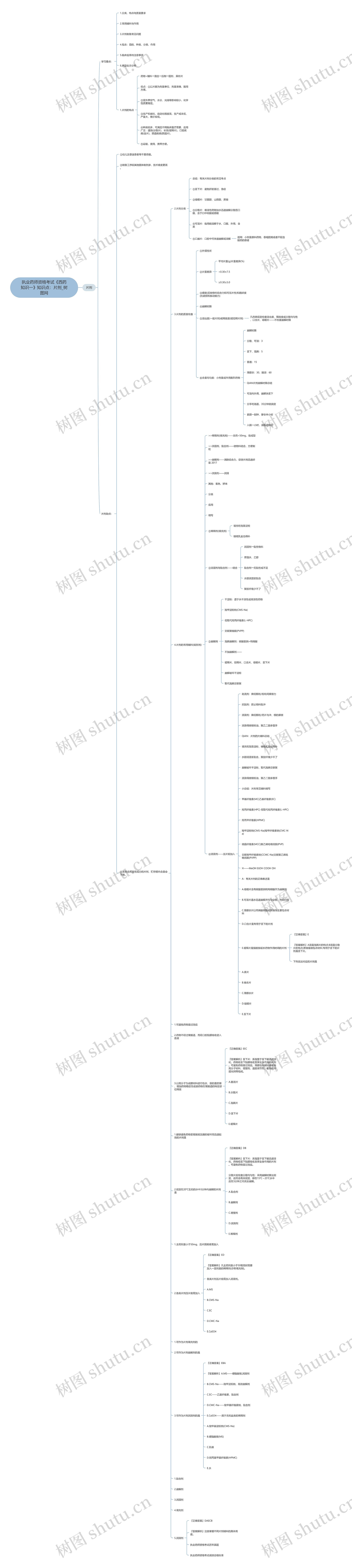 执业药师资格考试《西药知识一》知识点:片剂 执业药师资格考试《西药知识一》知识点:片剂