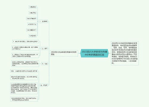 2022四川大学新闻与传播440考研真题回忆版