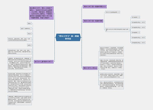 “青年大学习”第一期最新答案