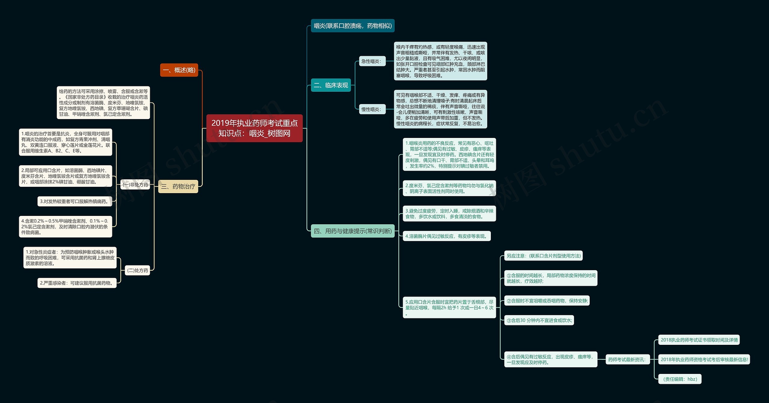 2019年执业药师考试重点知识点:咽炎 2019年执业药师考试重点知识点:咽炎