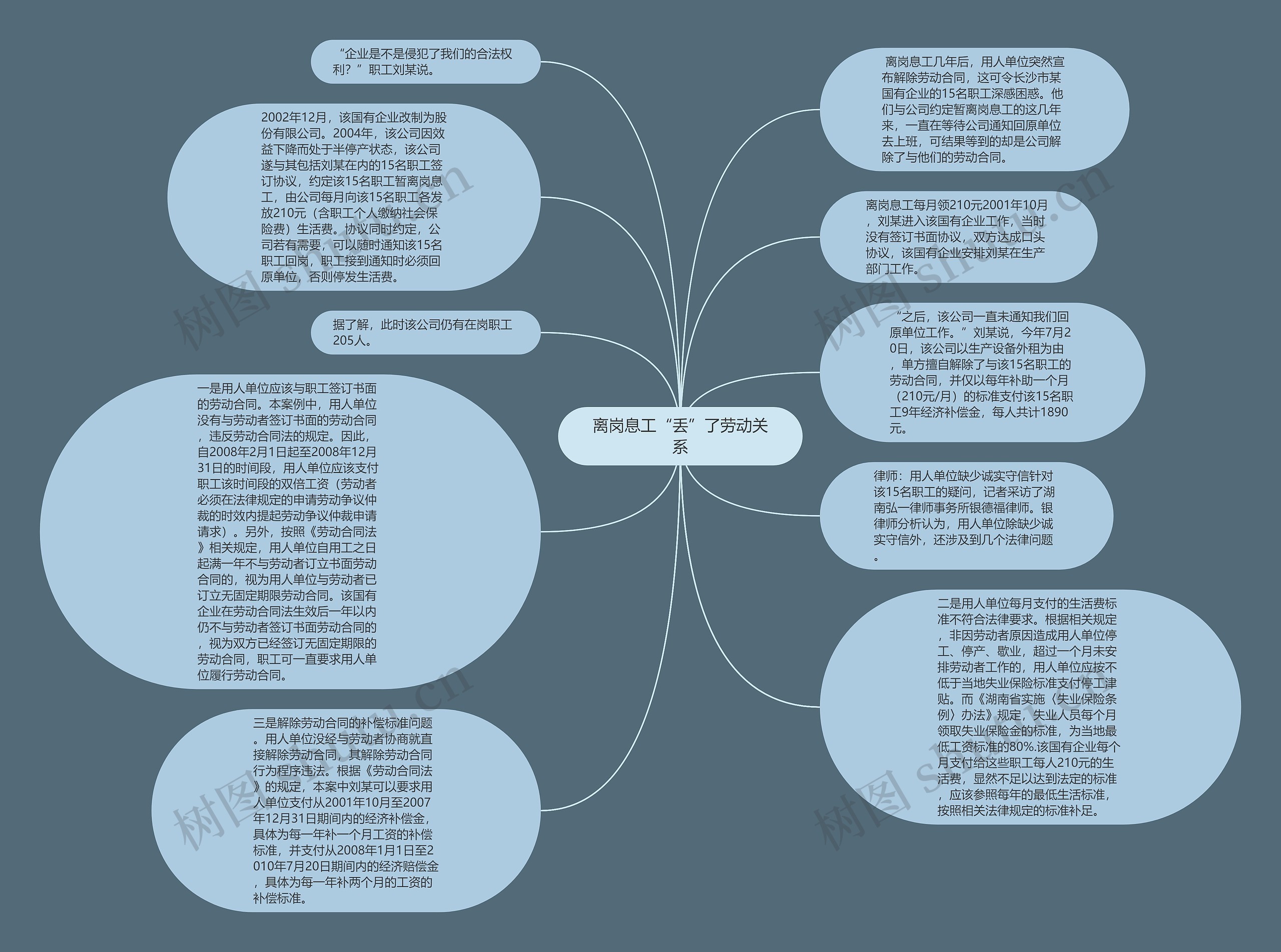 离岗息工“丢”了劳动关系