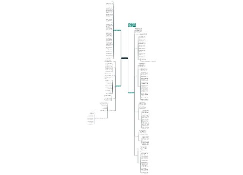 高中数学大题解题技巧思维导图