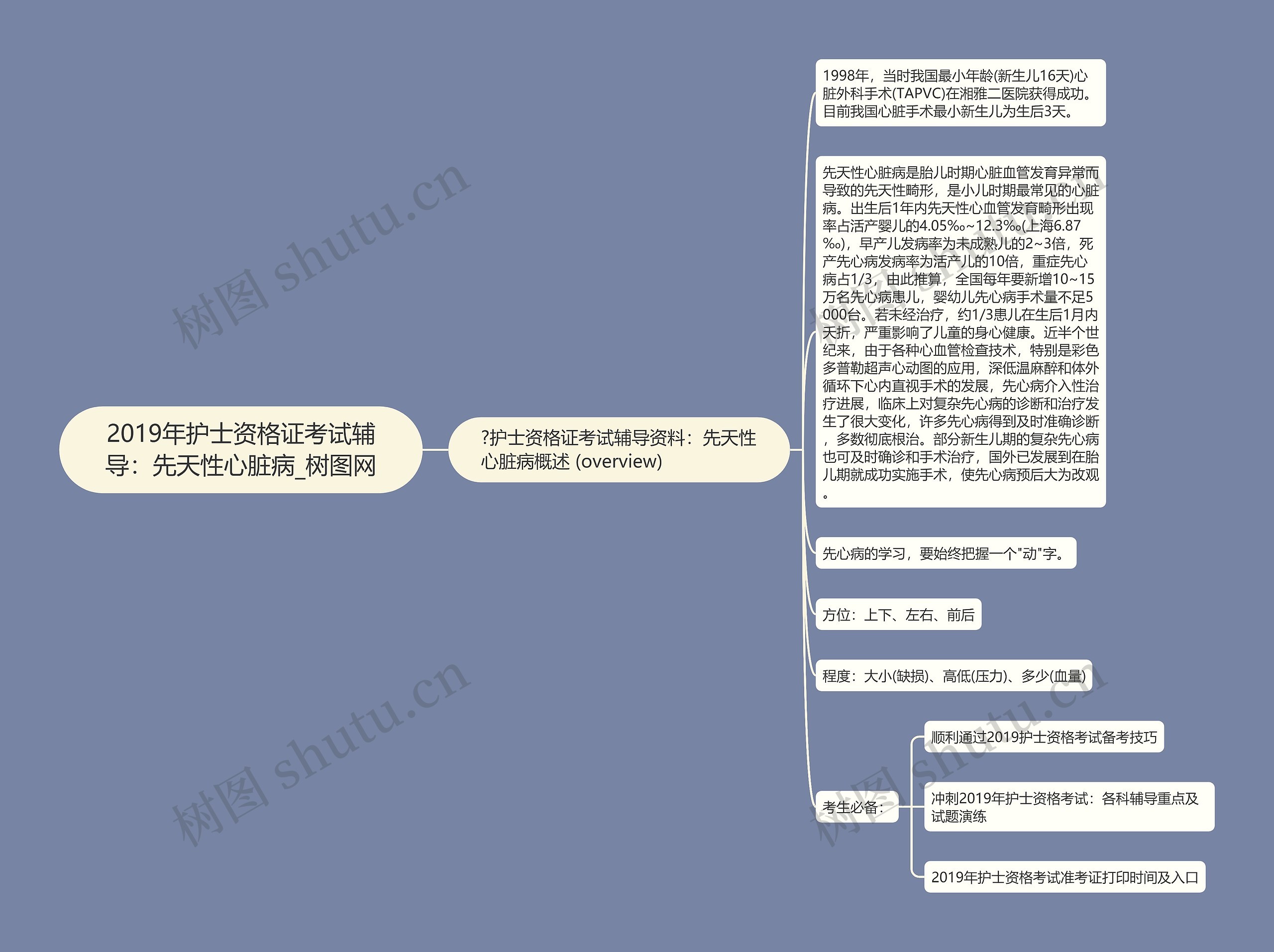 2019年护士资格证考试辅导：先天性心脏病思维导图