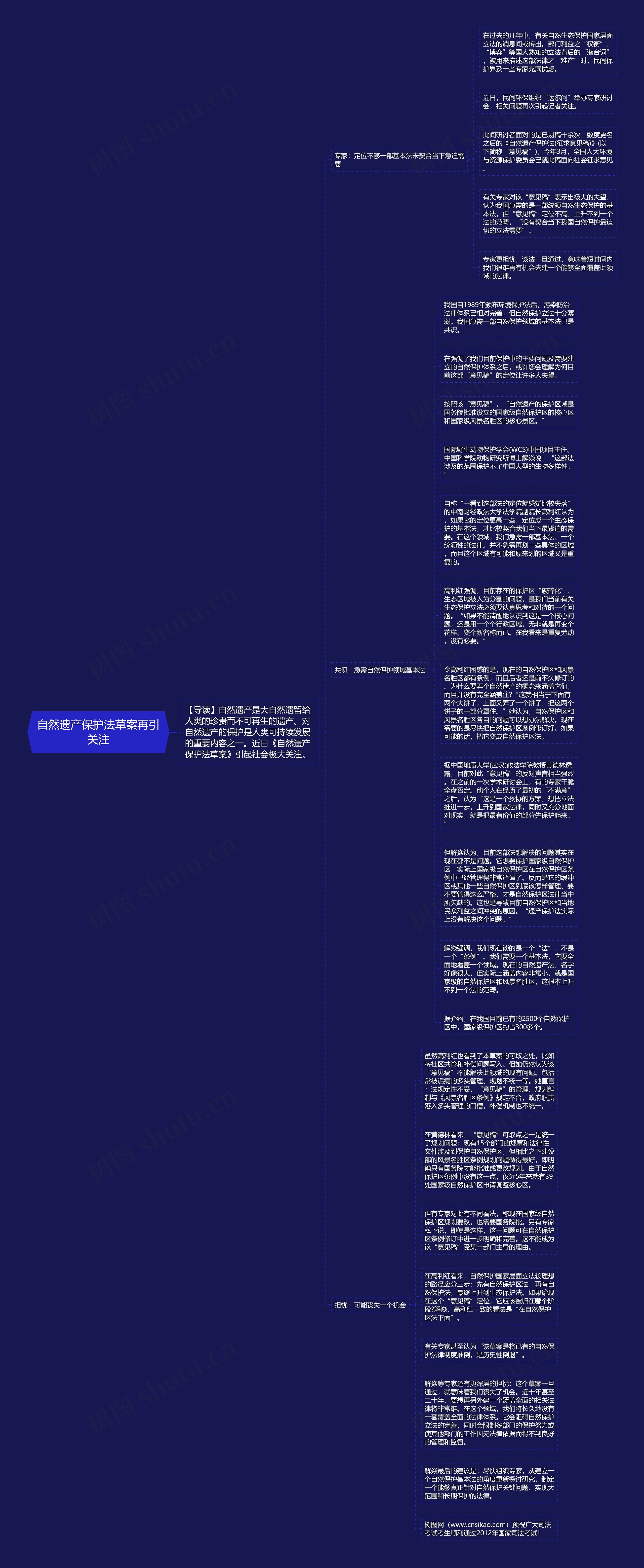 自然遗产保护法草案再引关注思维导图