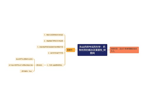 执业药师考试药剂学：药物剂型的概念及重要性