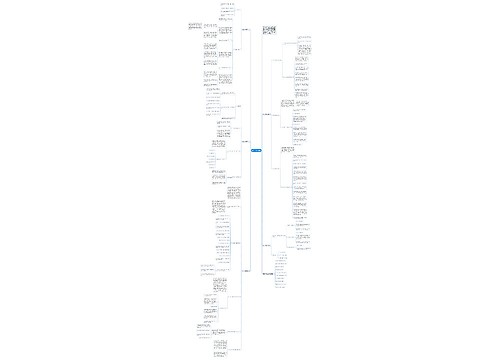 数学中考复习计划思维导图