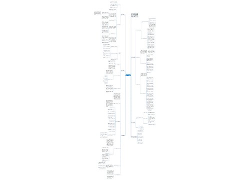 数学中考复习计划 数学中考复习计划