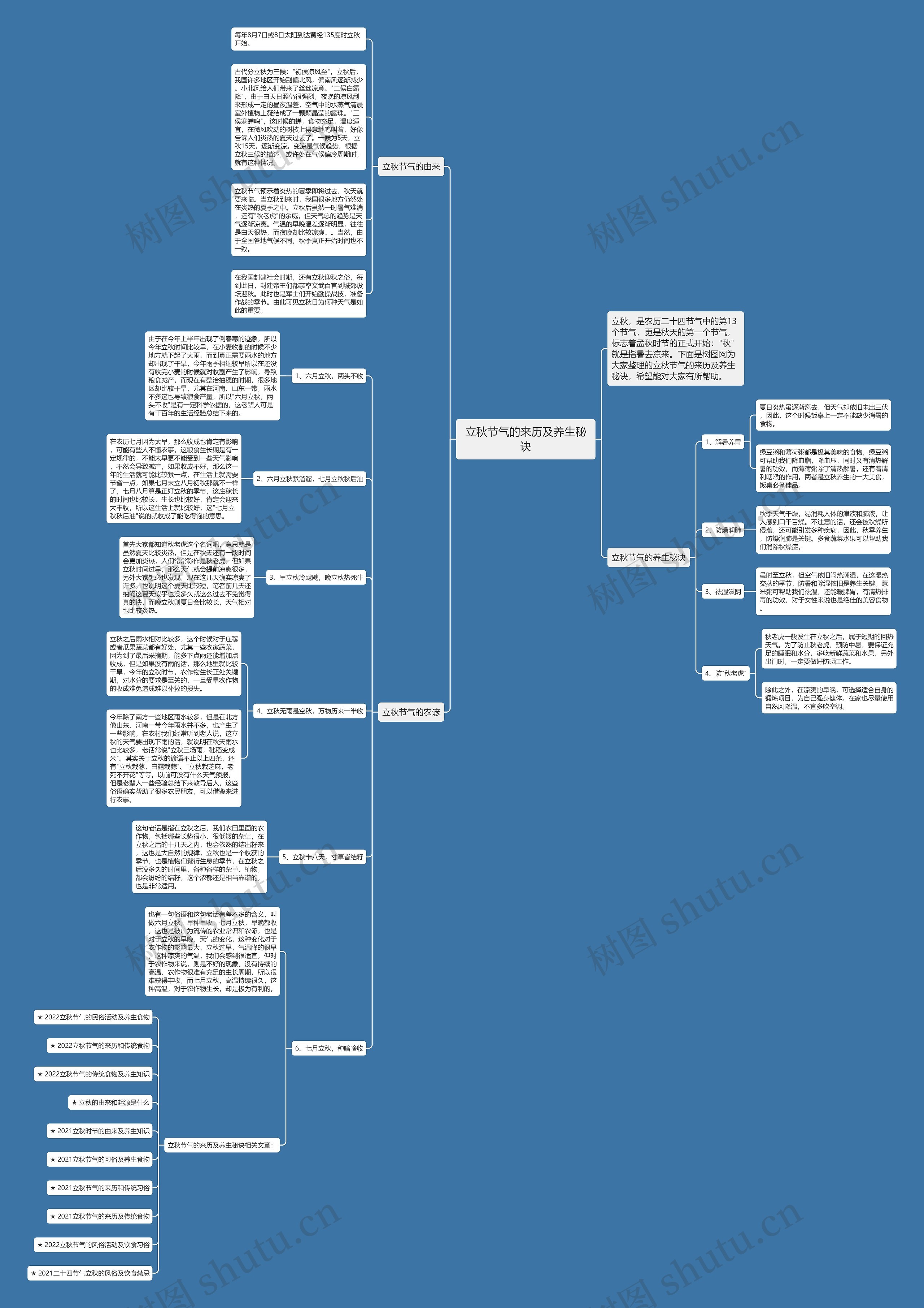 立秋节气的来历及养生秘诀思维导图