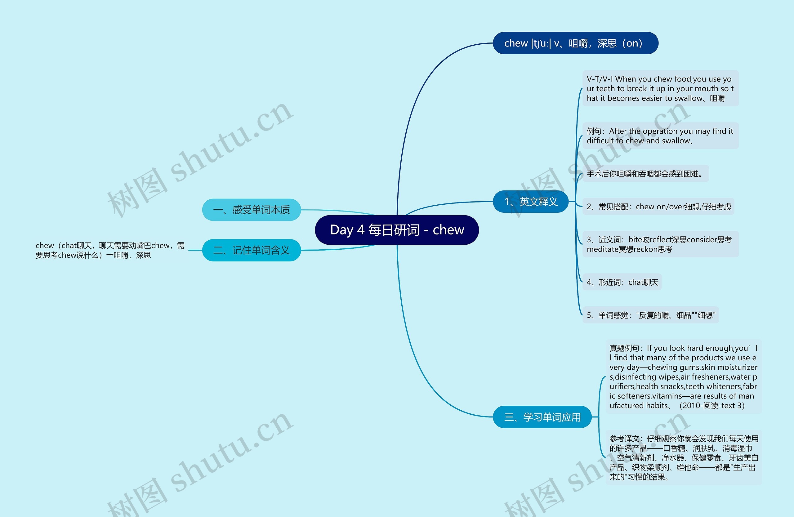 Day 4 每日研词 - chew Day 4 每日研词 - chew