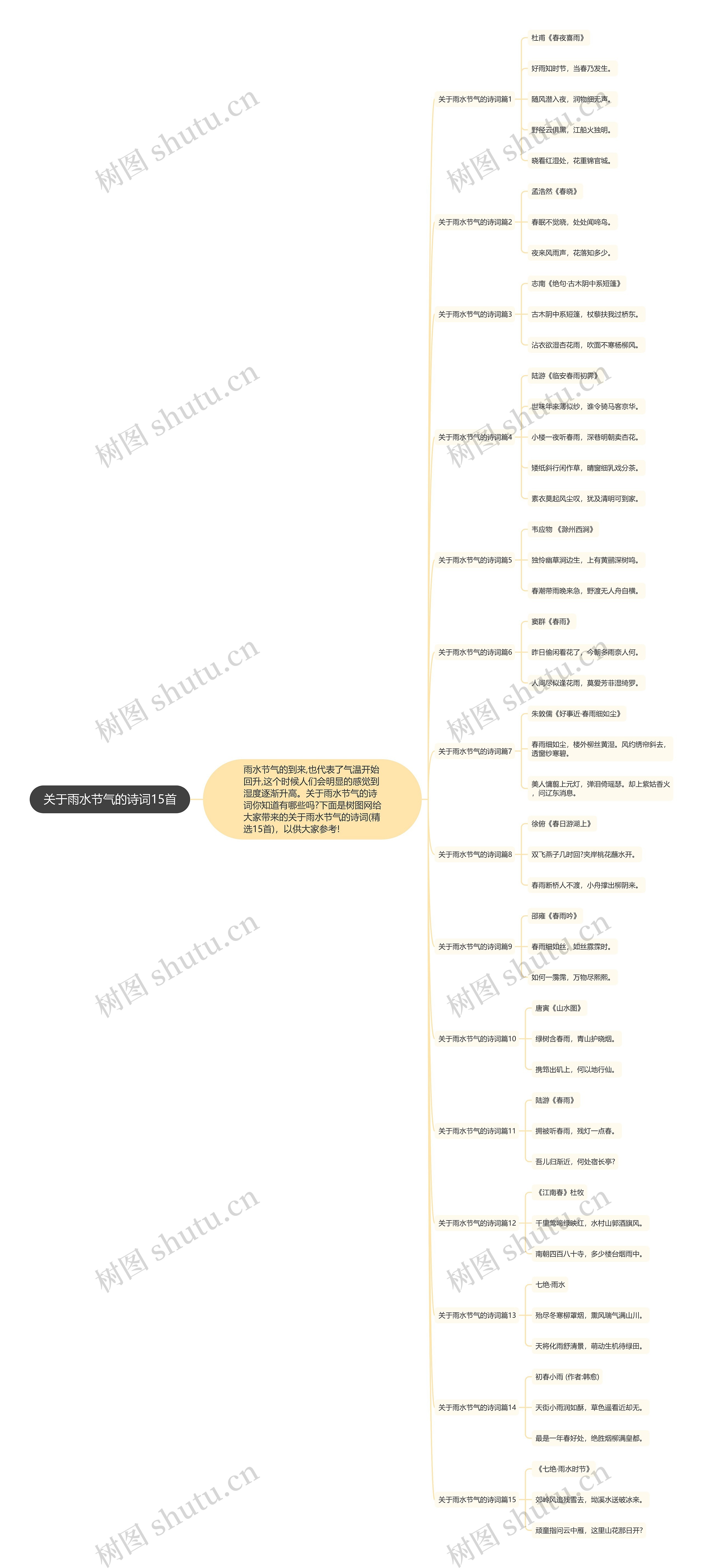 关于雨水节气的诗词15首思维导图