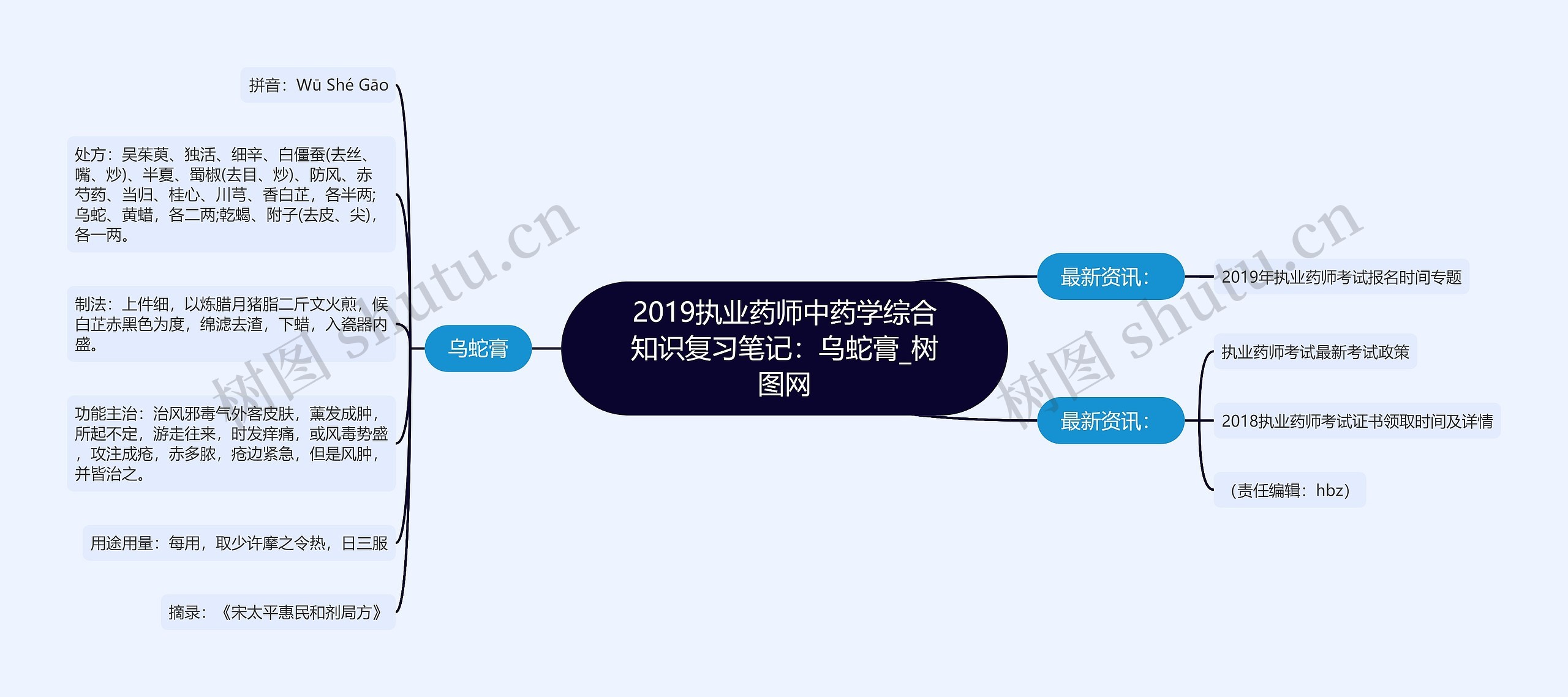 2019执业药师中药学综合知识复习笔记：乌蛇膏思维导图