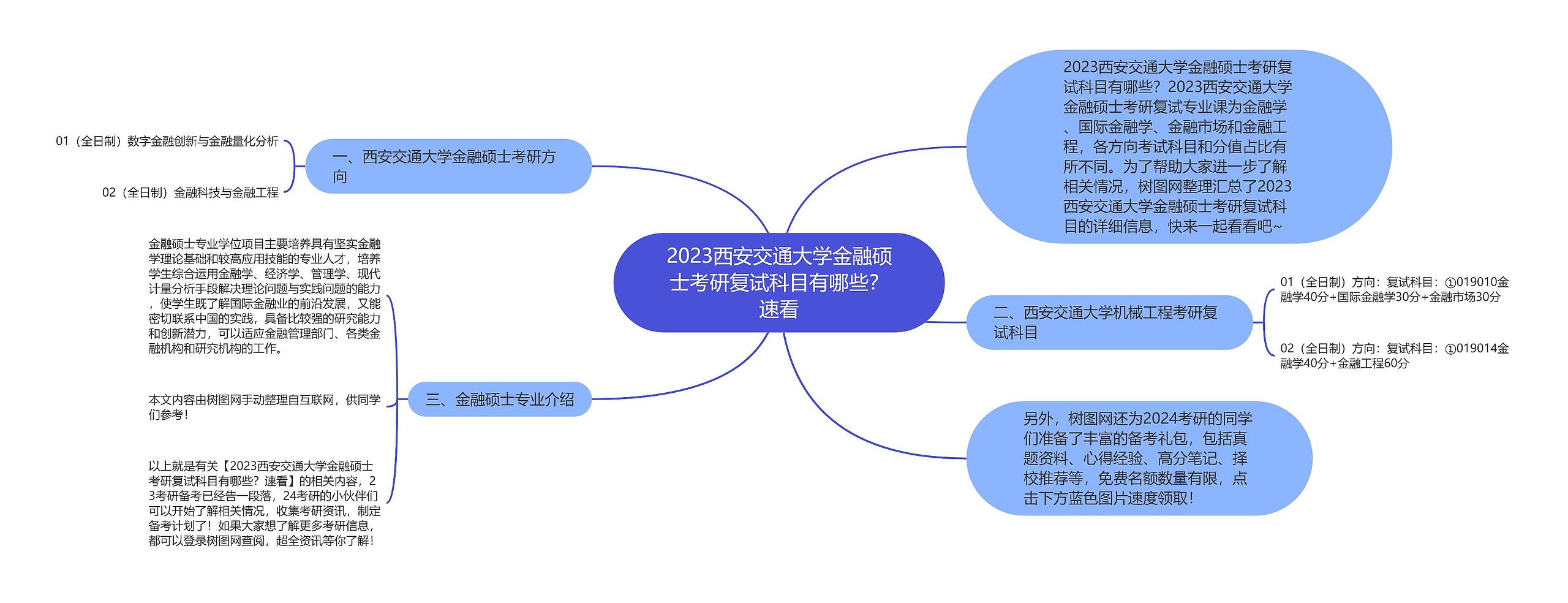 2023西安交通大学金融硕士考研复试科目有哪些？速看