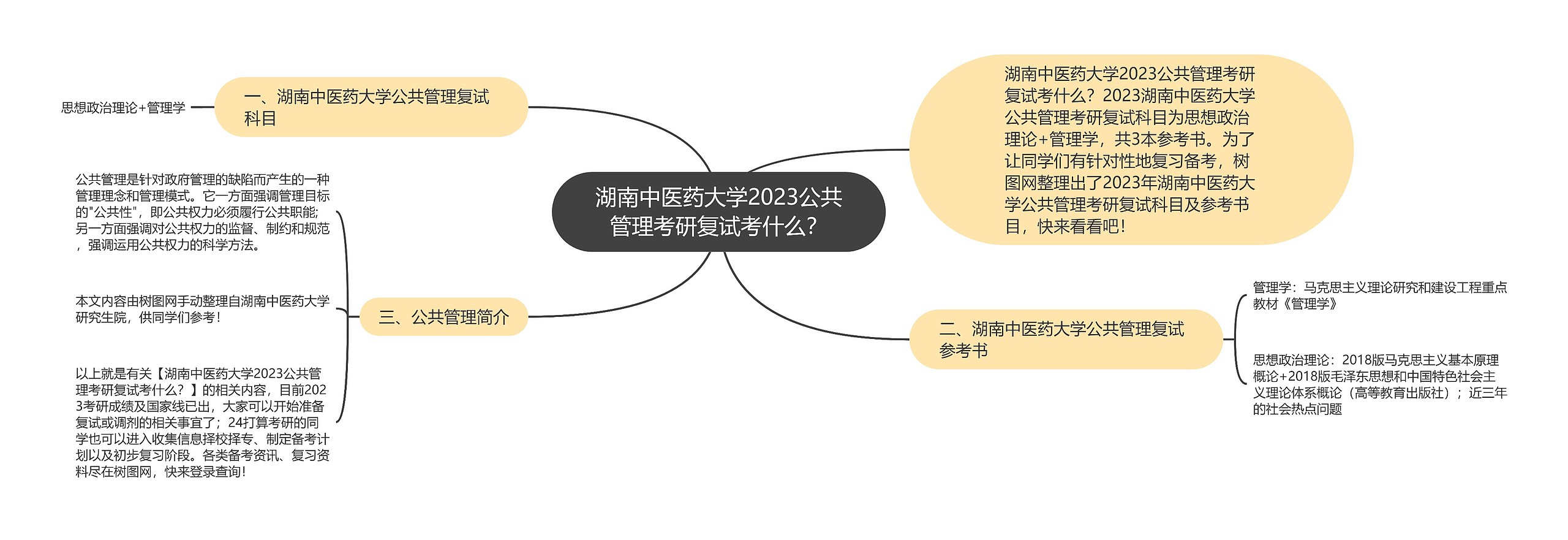 湖南中医药大学2023公共管理考研复试考什么？