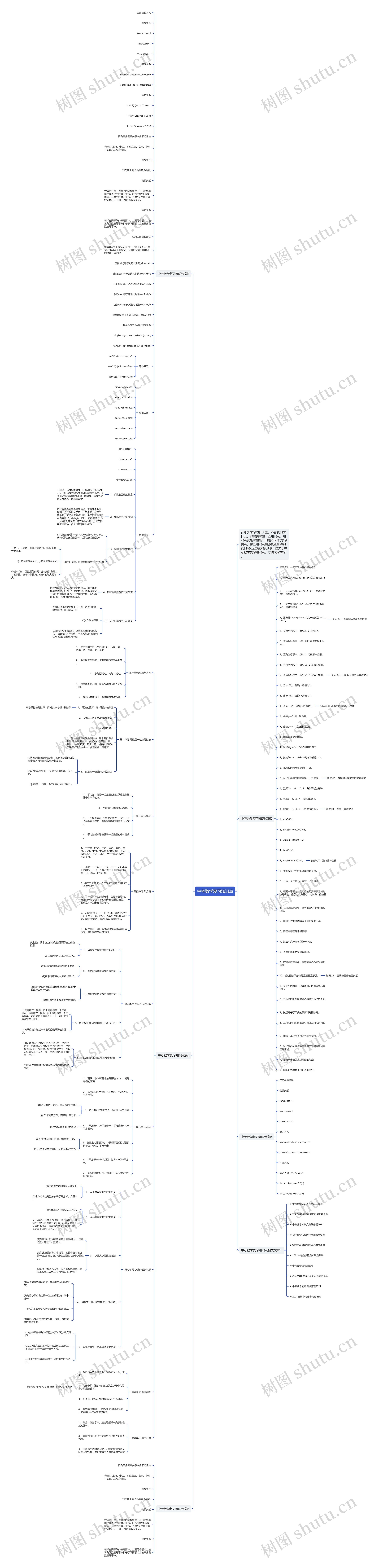 中考数学复习知识点思维导图