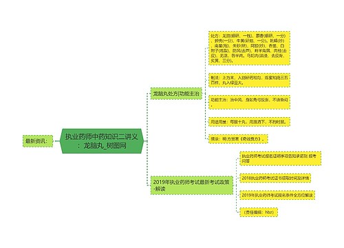 执业药师中药知识二讲义：龙脑丸