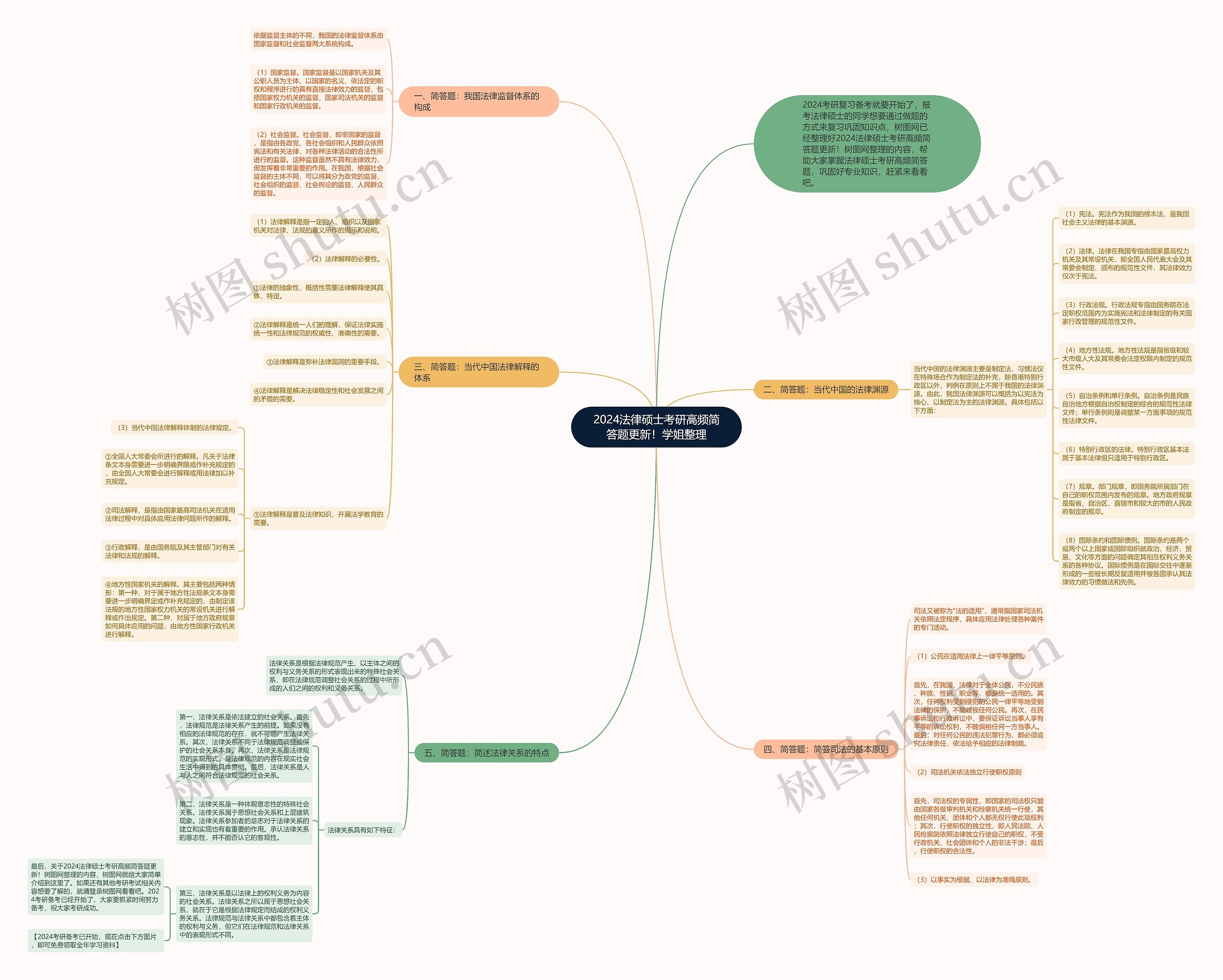 2024法律硕士考研高频简答题更新!学姐整理 2024法律硕士考研高频简答题更新!学姐整理