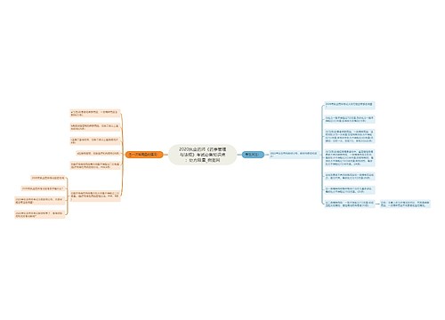 2020执业药师《药事管理与法规》考试必备知识点：处方限量