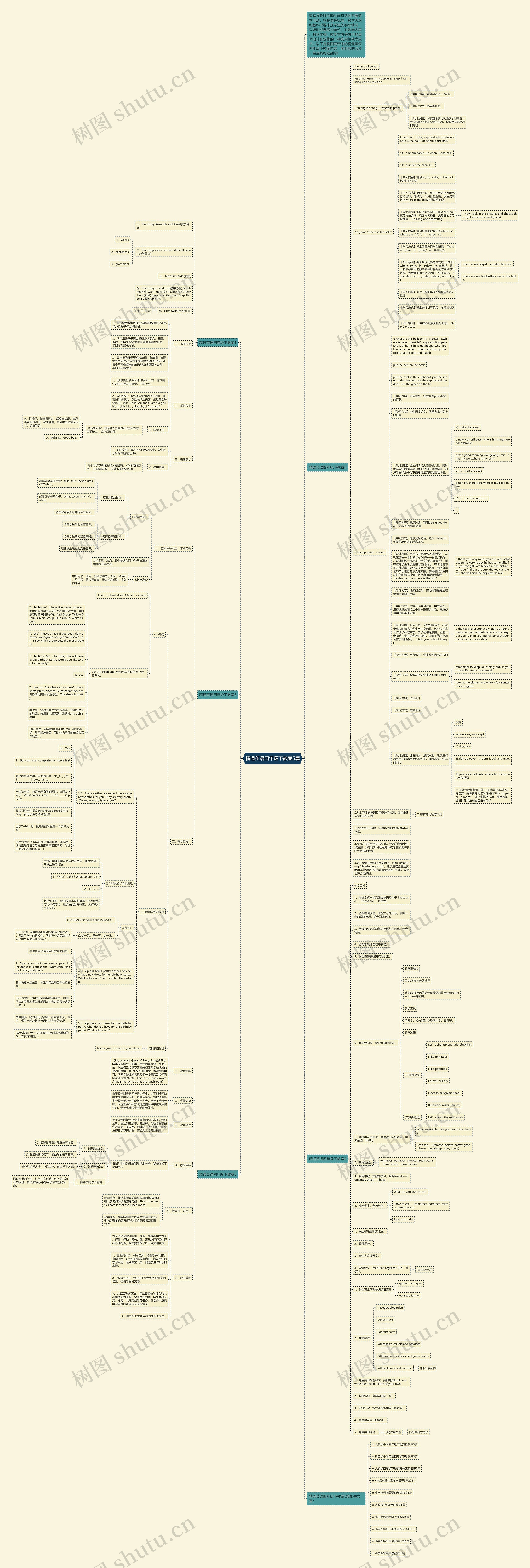 精通英语四年级下教案5篇思维导图
