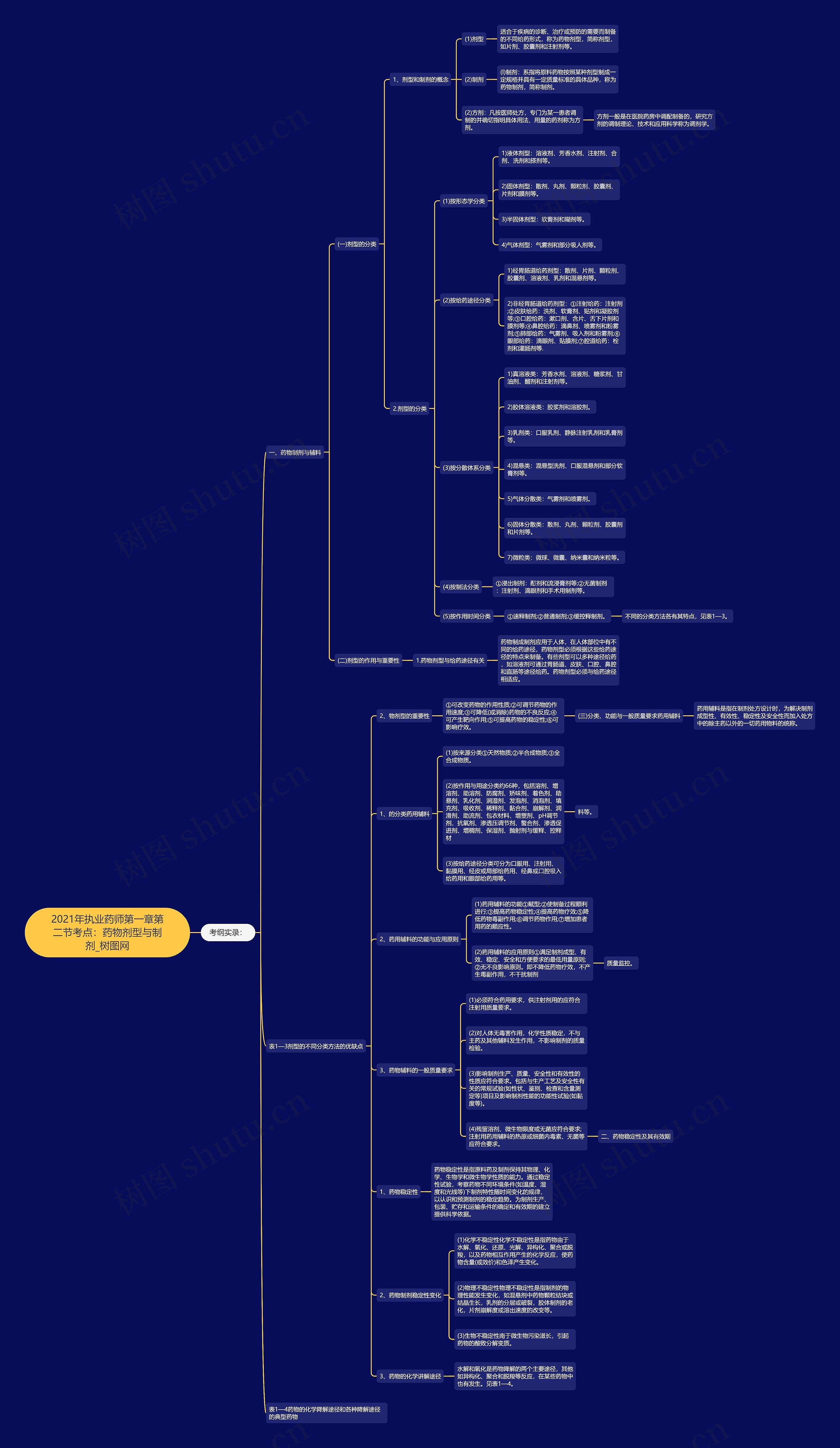 2021年执业药师第一章第二节考点:药物剂型与制剂 2021年执业药师第一章第二节考点:药物剂型与制剂