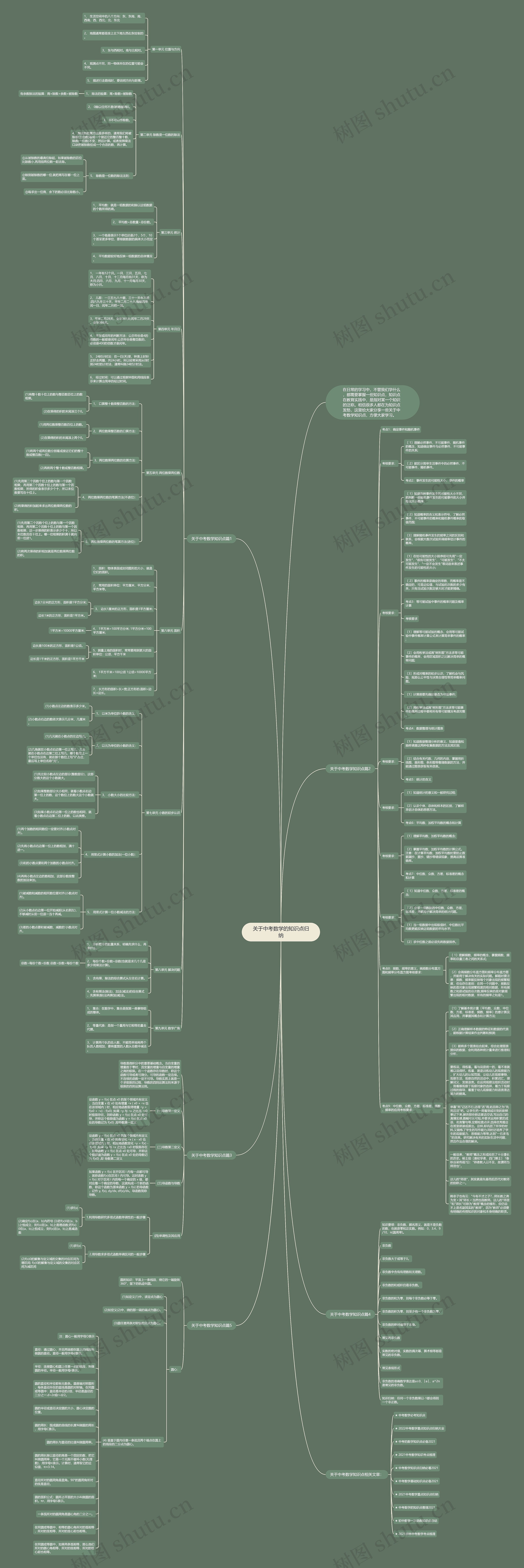 关于中考数学的知识点归纳思维导图
