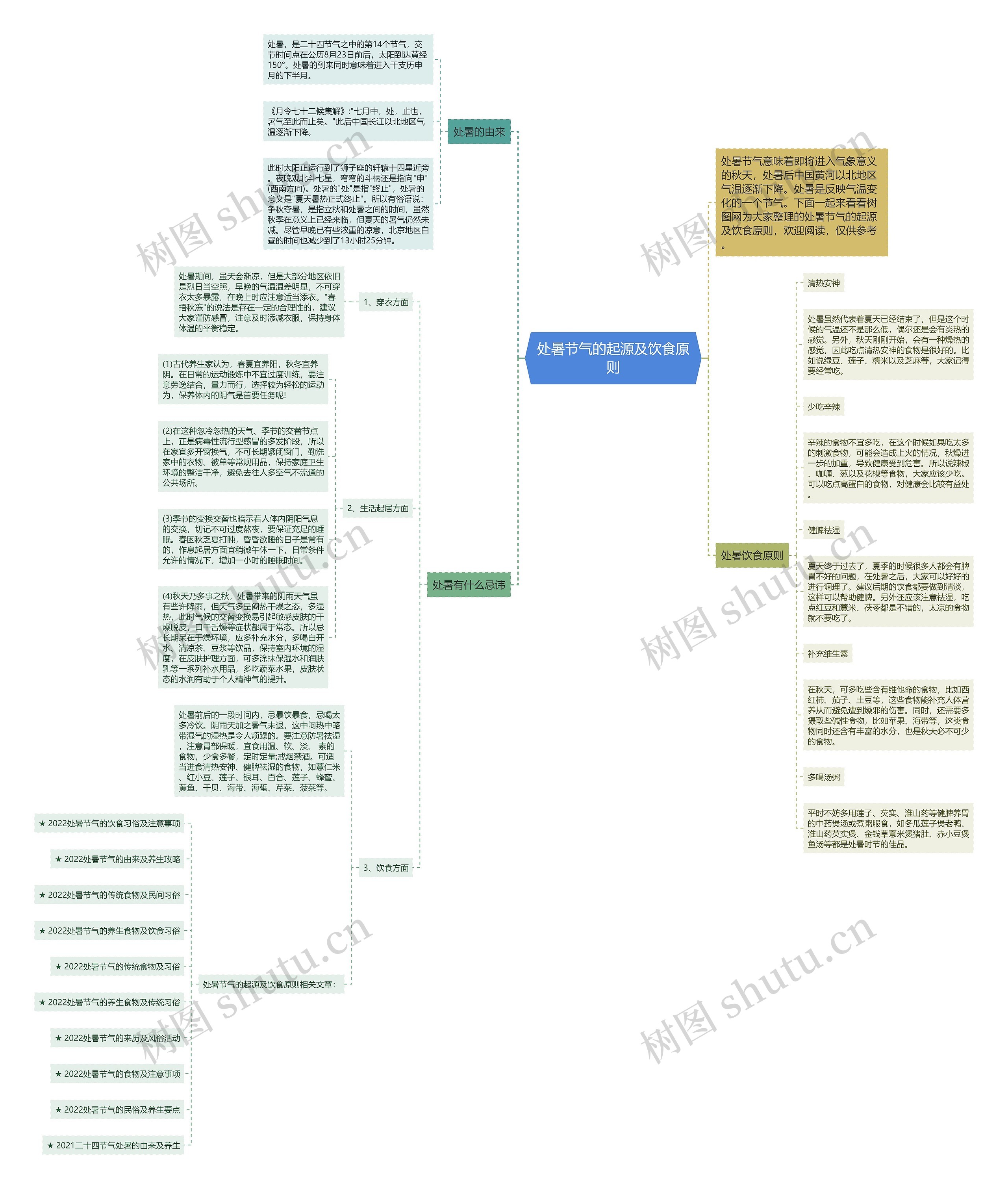 处暑节气的起源及饮食原则思维导图
