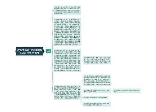 2020年执业中药师重要知识点：六味