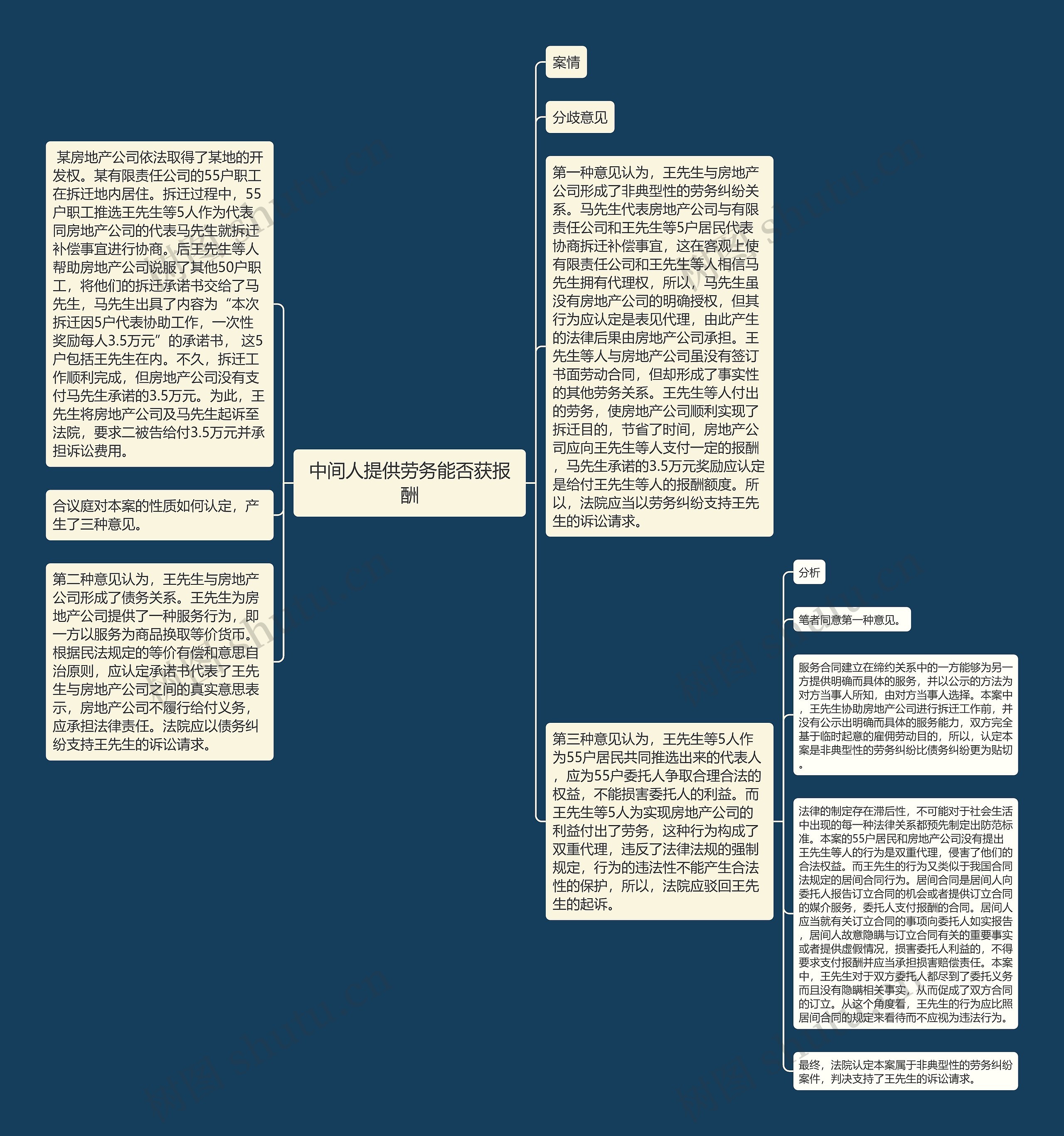 中间人提供劳务能否获报酬